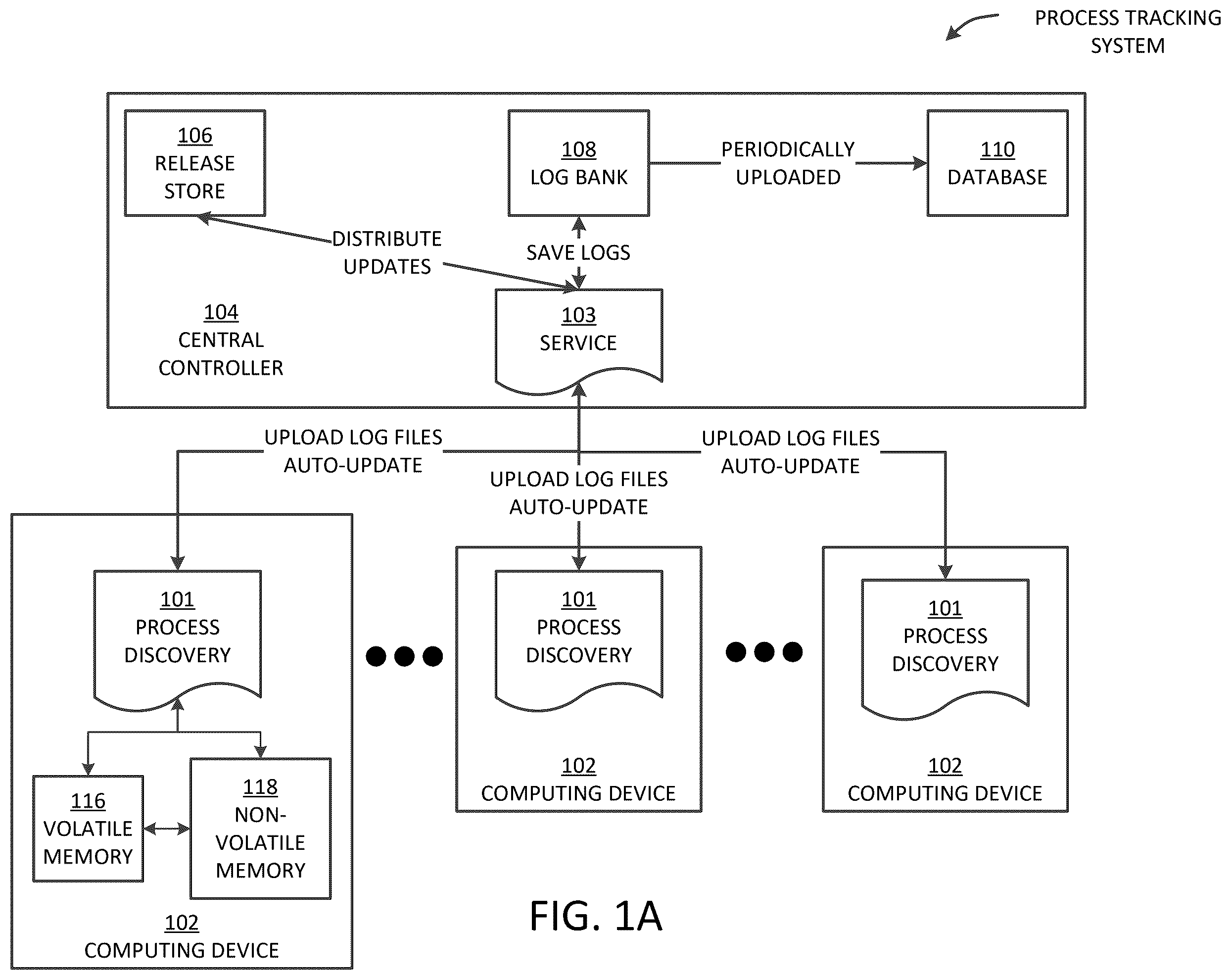 Patent US12455888 Figure 1 – Systems and methods for automated process discovery