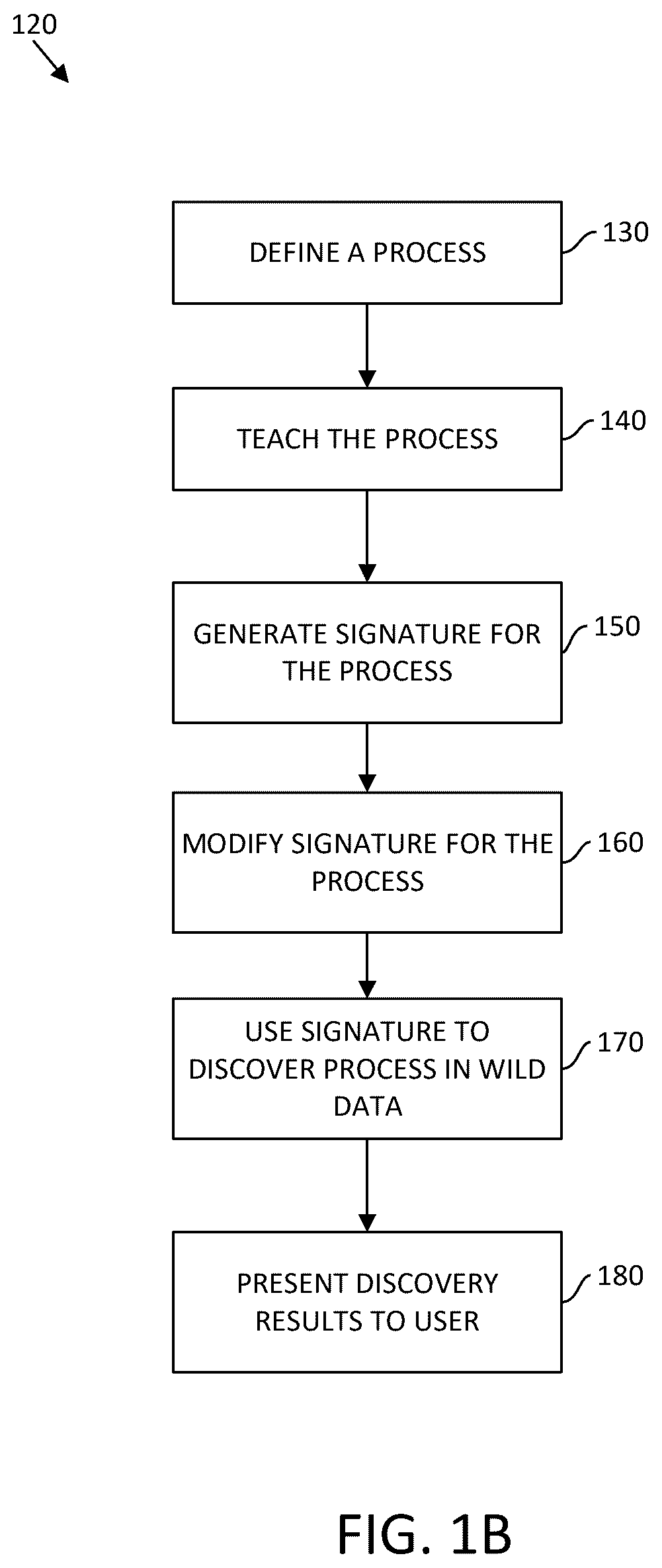 Patent US12455888 Figure 2 – Systems and methods for automated process discovery