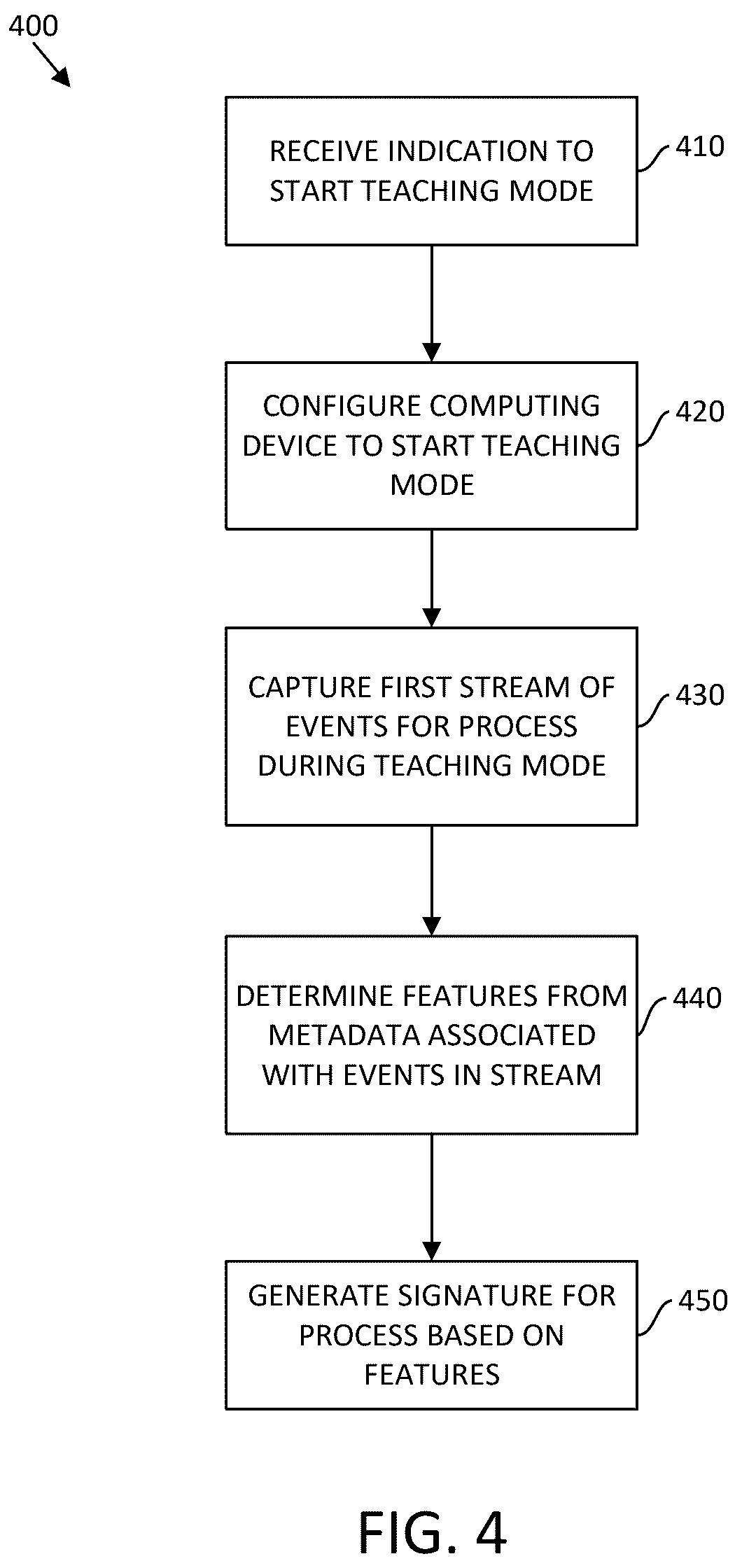 Patent US12455888 Figure 7 – Systems and methods for automated process discovery