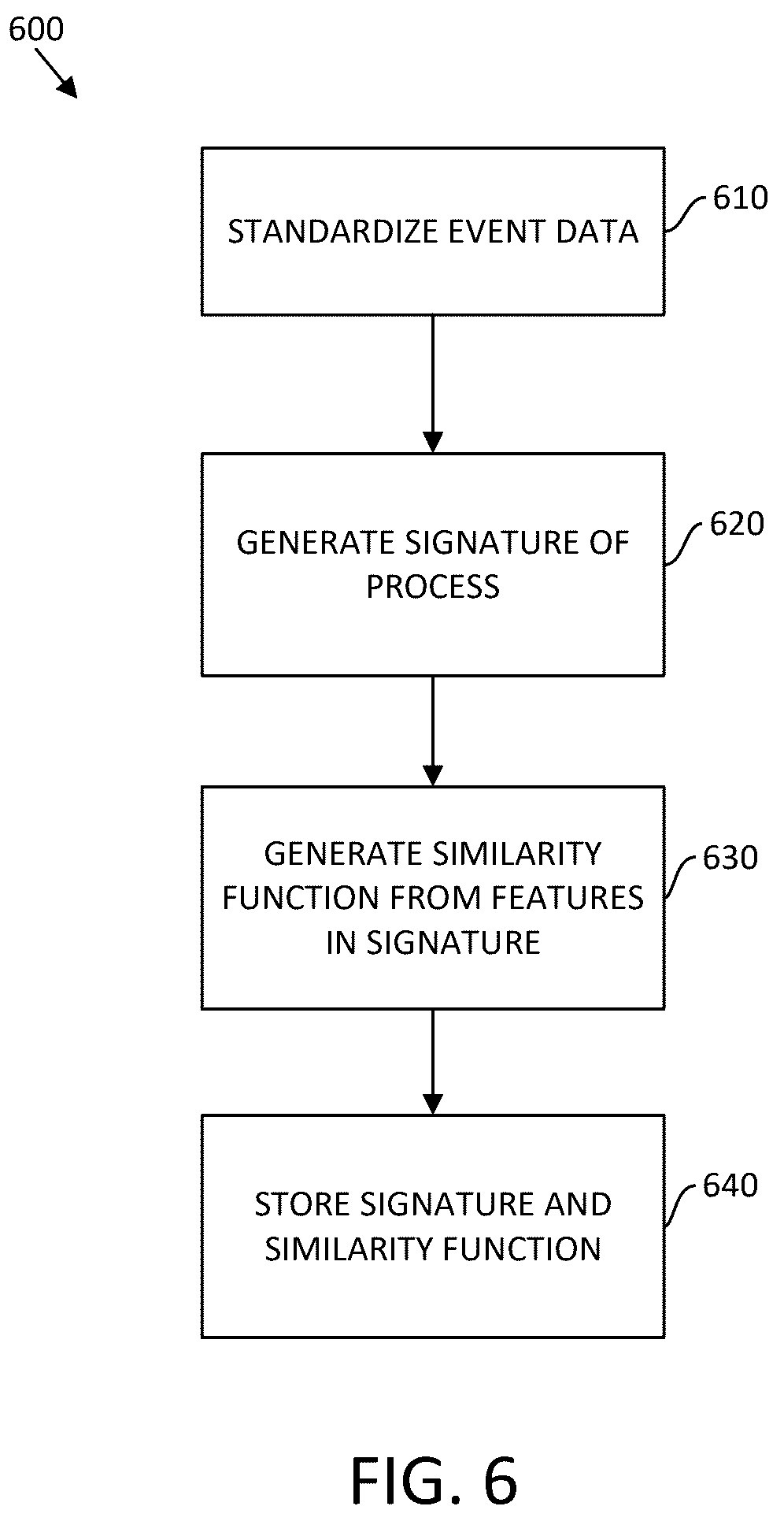 Patent US12455888 Figure 9 – Systems and methods for automated process discovery