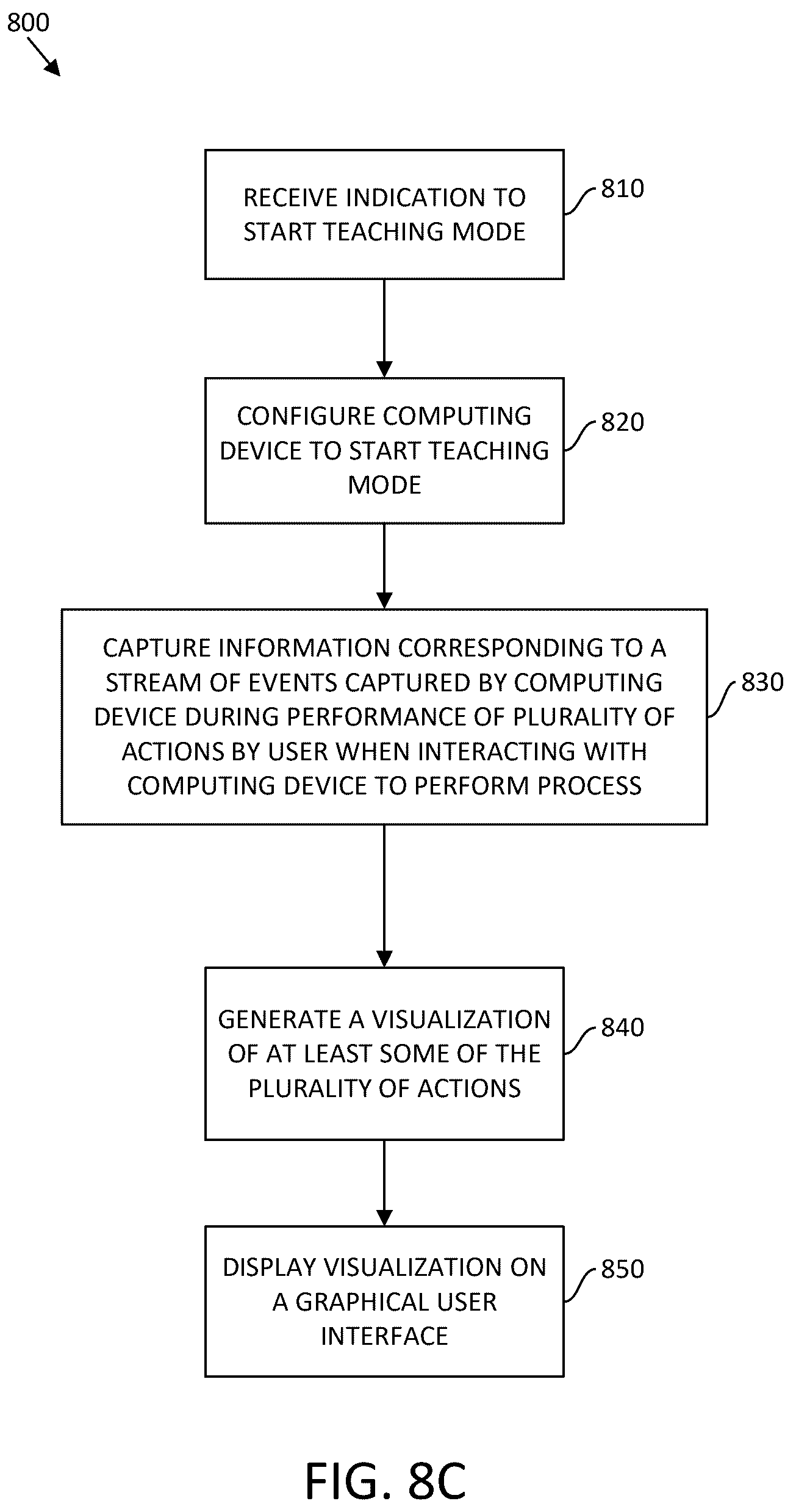 Patent US12455888 Figure 14 – Systems and methods for automated process discovery