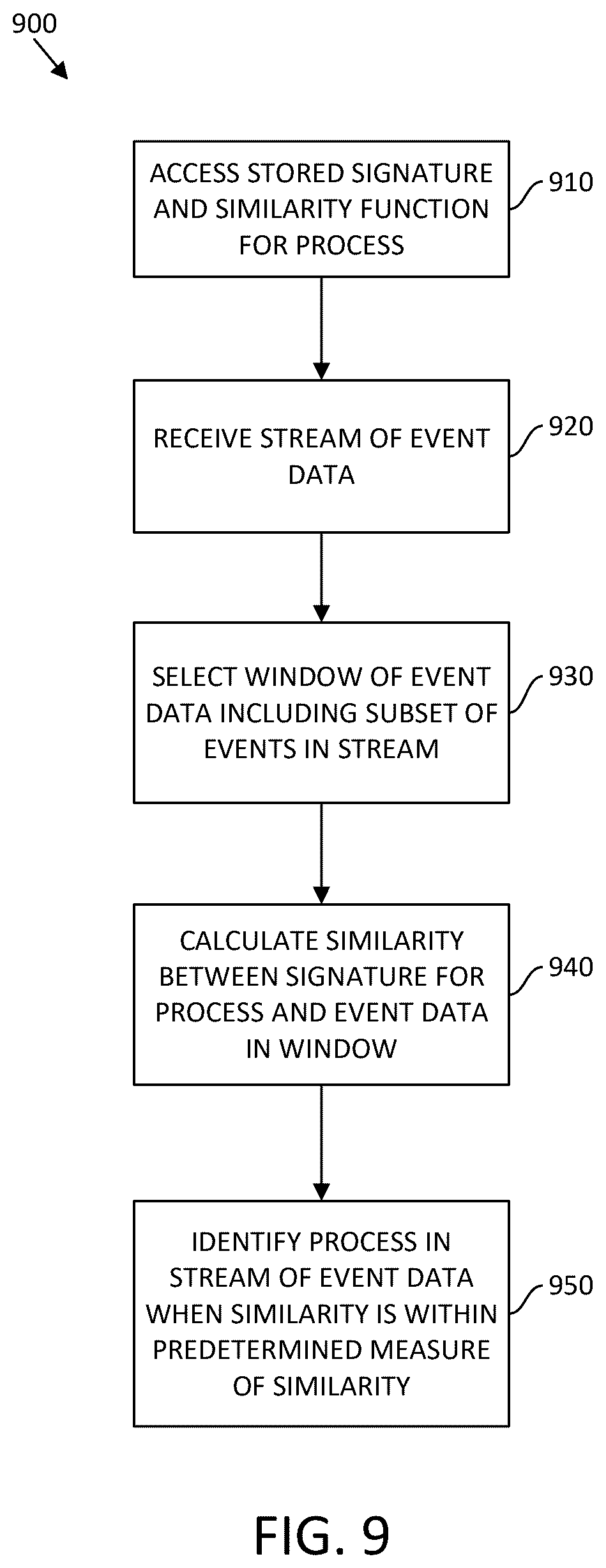 Patent US12455888 Figure 15 – Systems and methods for automated process discovery