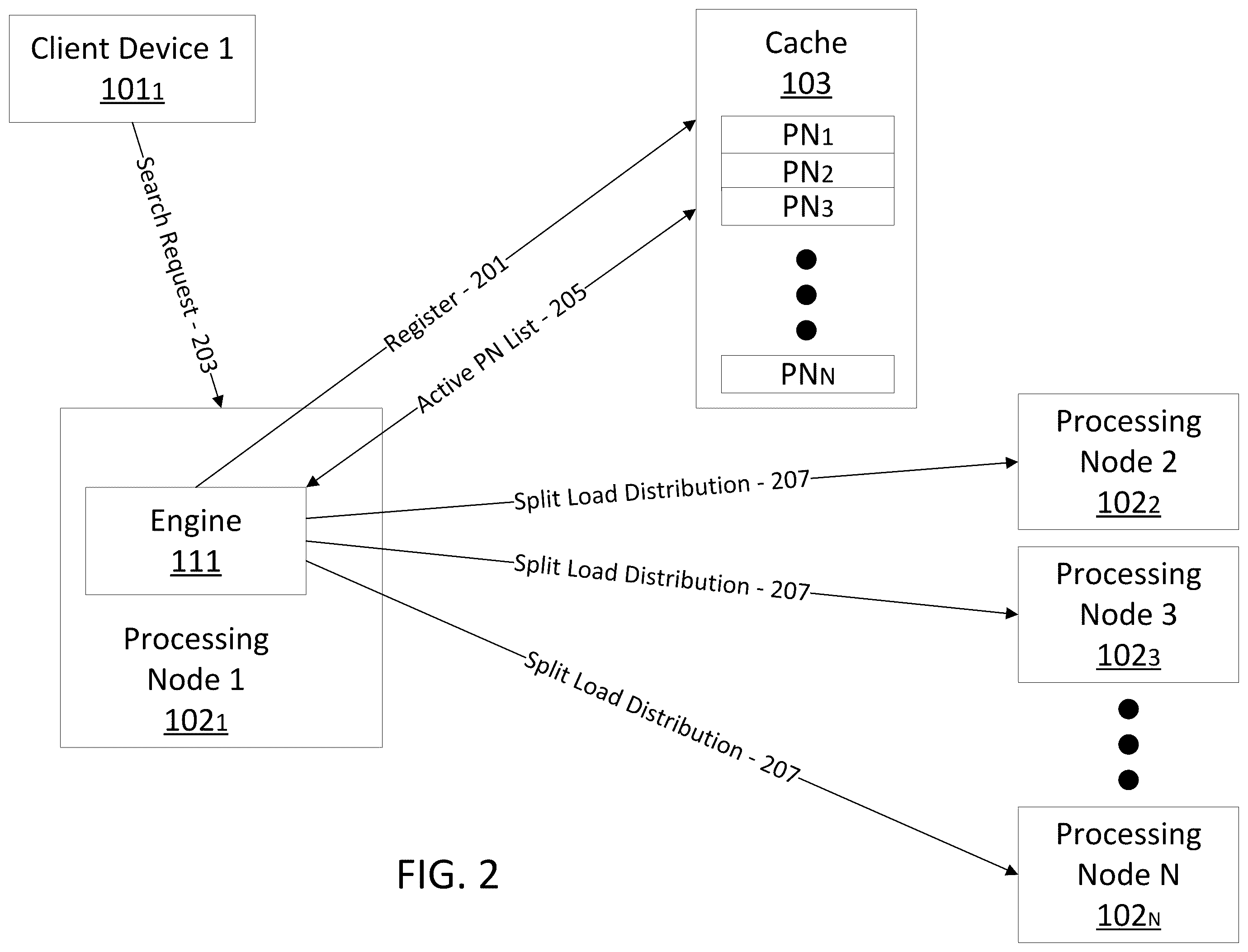 Patent US12455890 Figure 2 – Scaling by dynamic discovery for data processing
