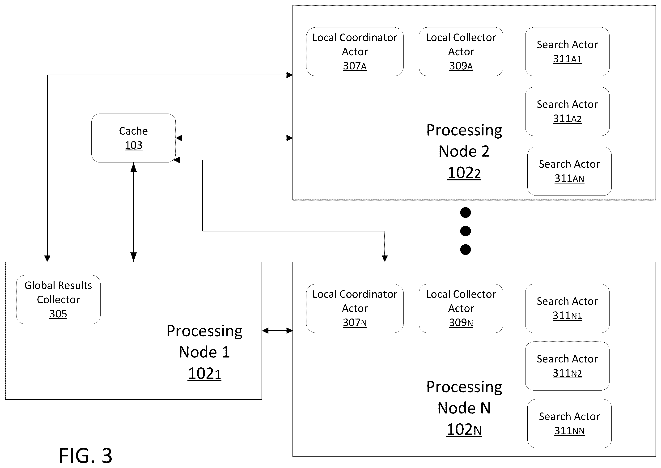 Patent US12455890 Figure 3 – Scaling by dynamic discovery for data processing