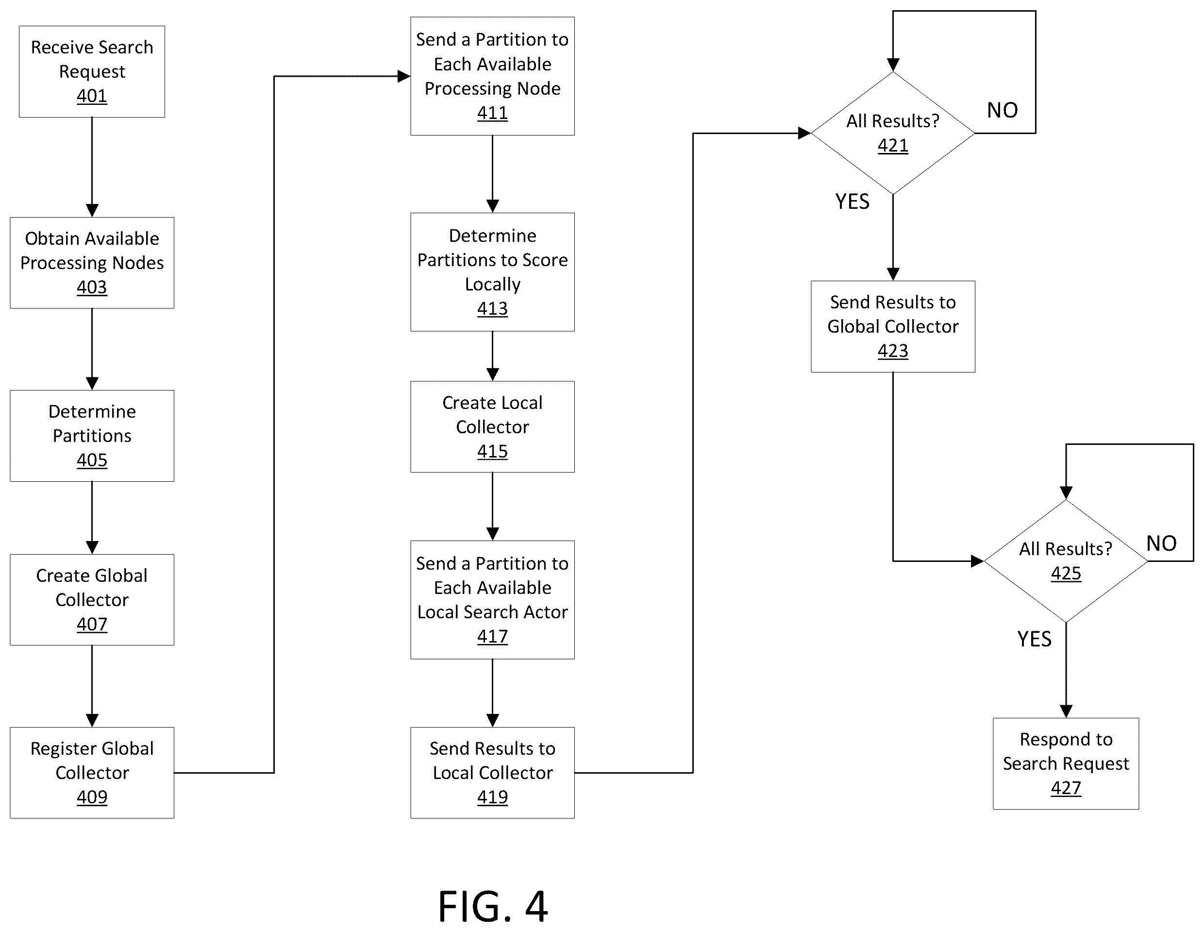 Patent US12455890 Figure 4 – Scaling by dynamic discovery for data processing