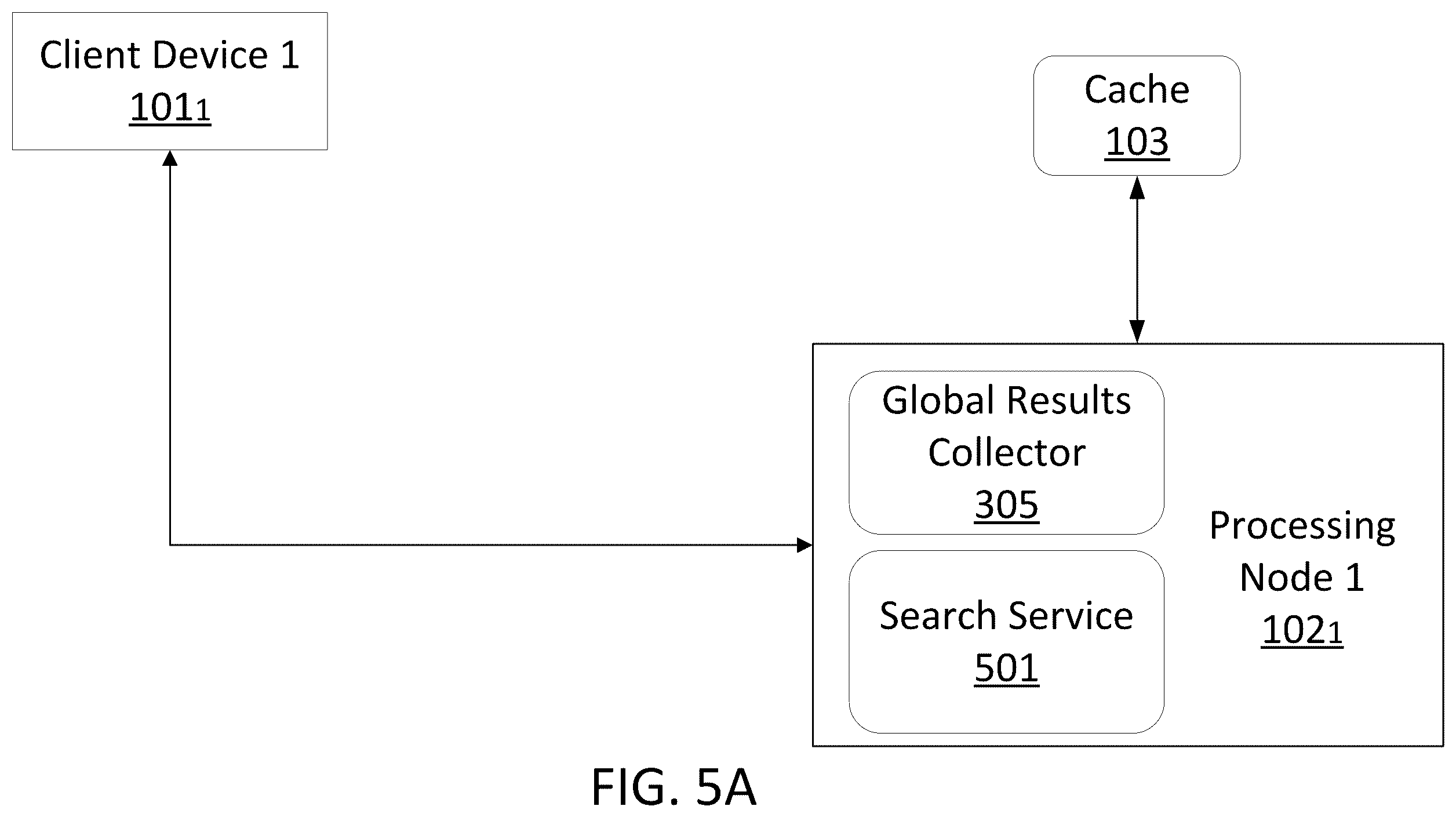 Patent US12455890 Figure 5 – Scaling by dynamic discovery for data processing