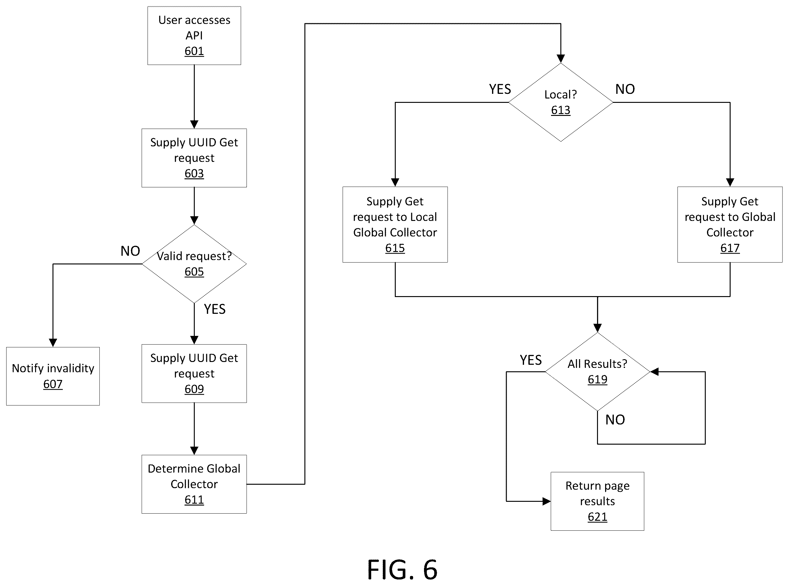 Patent US12455890 Figure 7 – Scaling by dynamic discovery for data processing