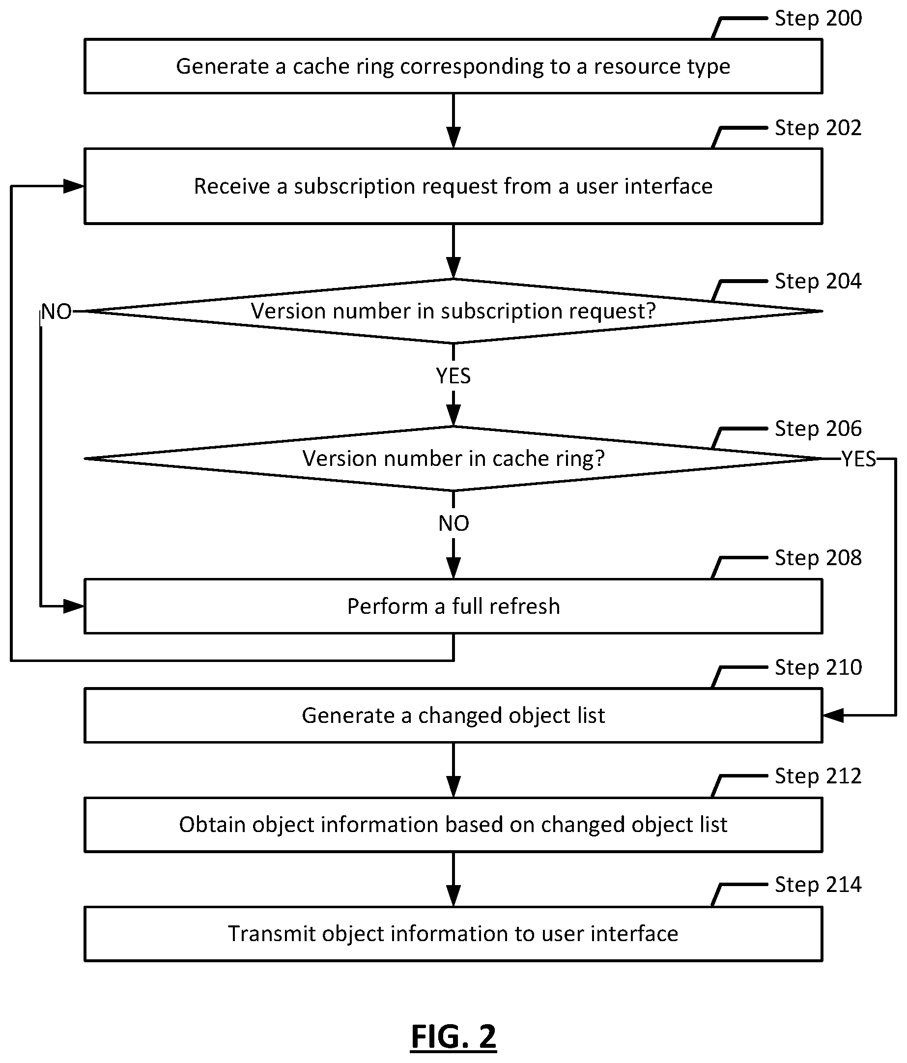Patent US12455891 Figure 2 – Multi-consumer versioning system for retrieving lists of changed objects