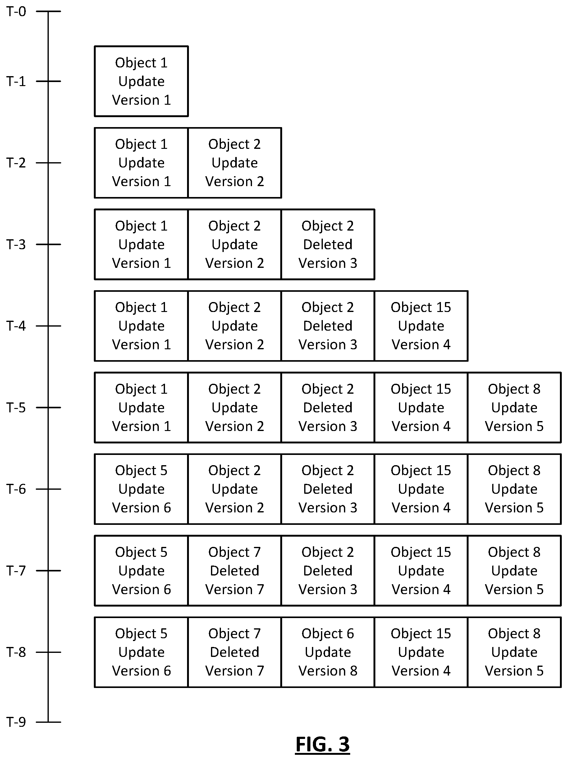 Patent US12455891 Figure 3 – Multi-consumer versioning system for retrieving lists of changed objects