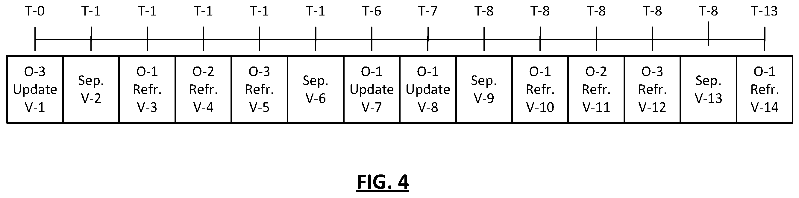 Patent US12455891 Figure 4 – Multi-consumer versioning system for retrieving lists of changed objects