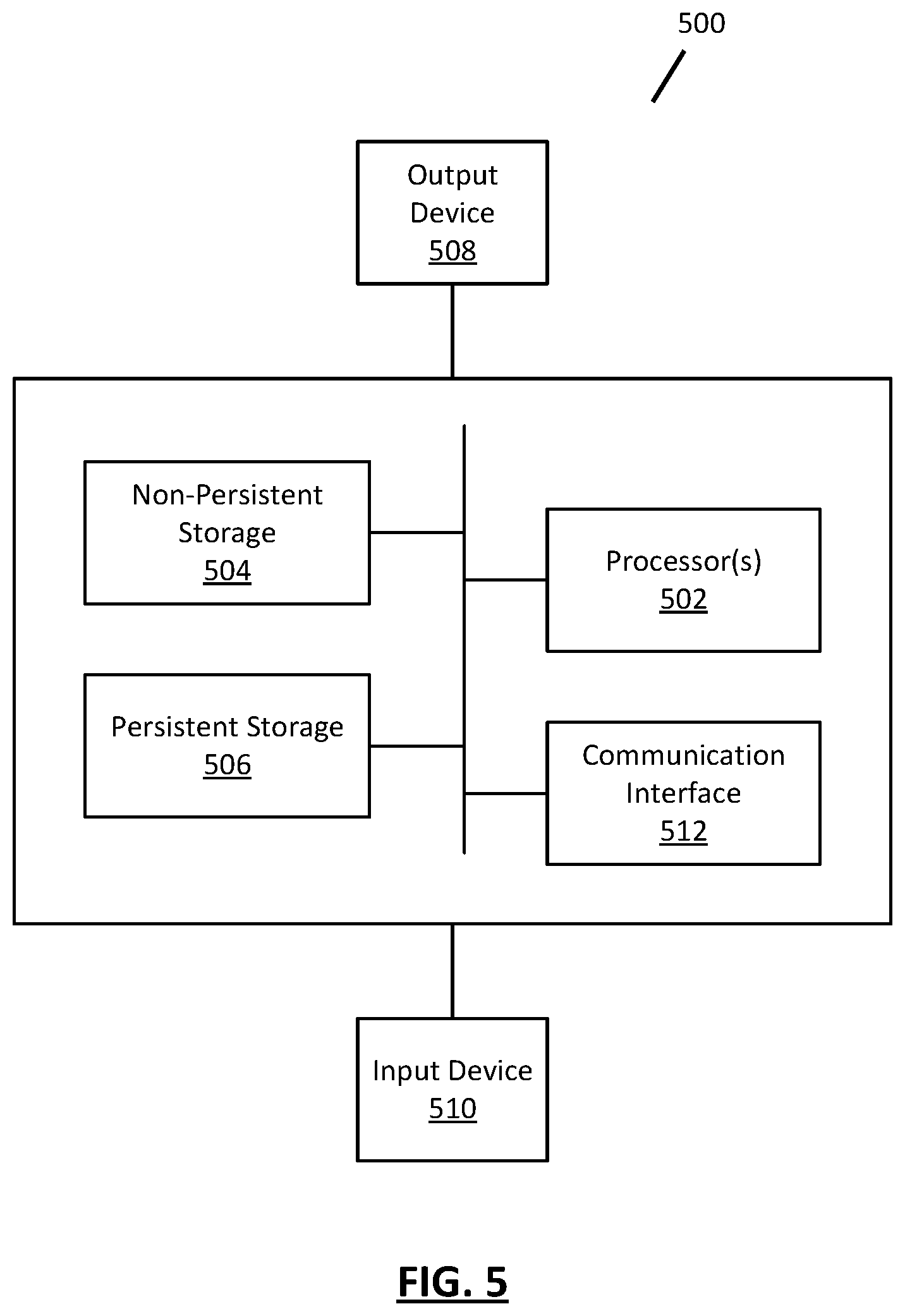 Patent US12455891 Figure 5 – Multi-consumer versioning system for retrieving lists of changed objects