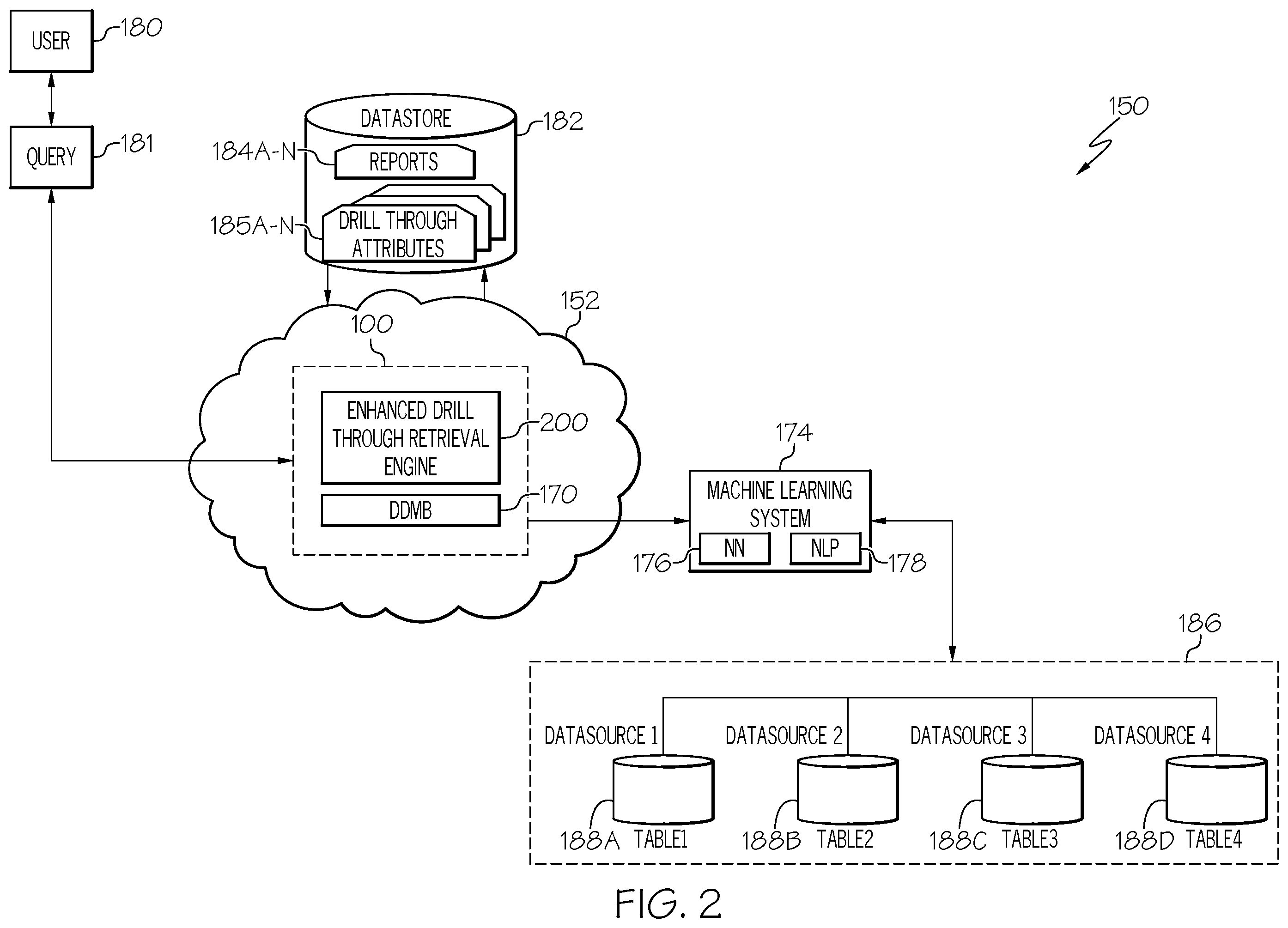 Patent US12455892 Figure 2 – Artificial intelligence based bot-enhanced retrieval of drill through data