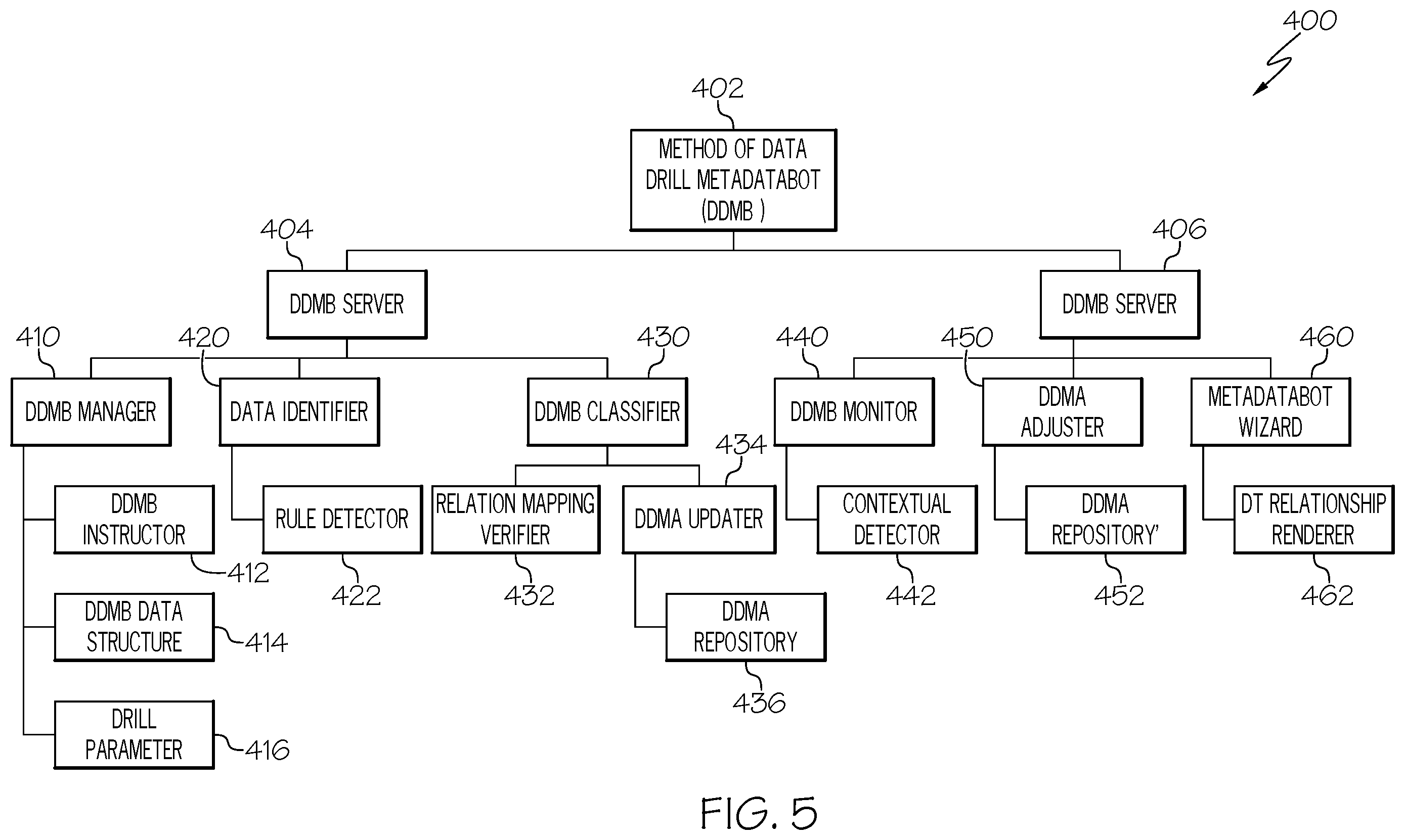 Patent US12455892 Figure 6 – Artificial intelligence based bot-enhanced retrieval of drill through data