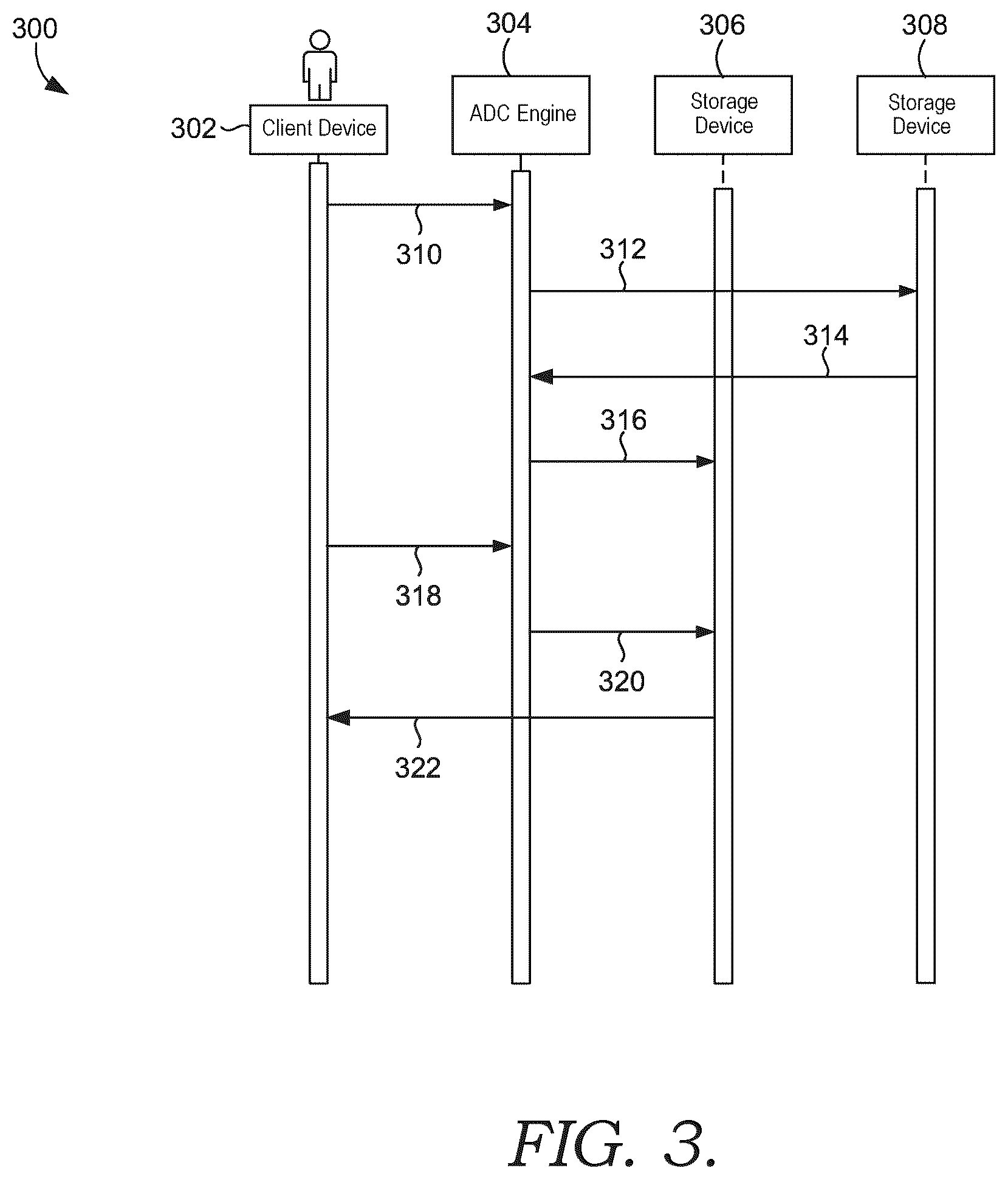 Patent US12455894 Figure 3 – Asychronous document charts