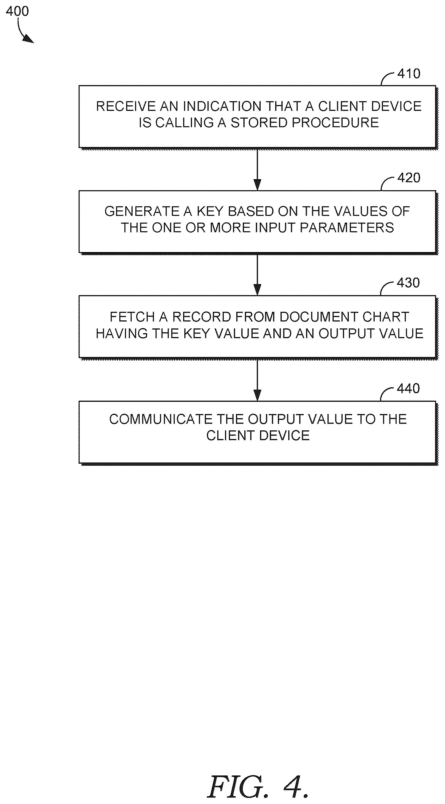 Patent US12455894 Figure 4 – Asychronous document charts
