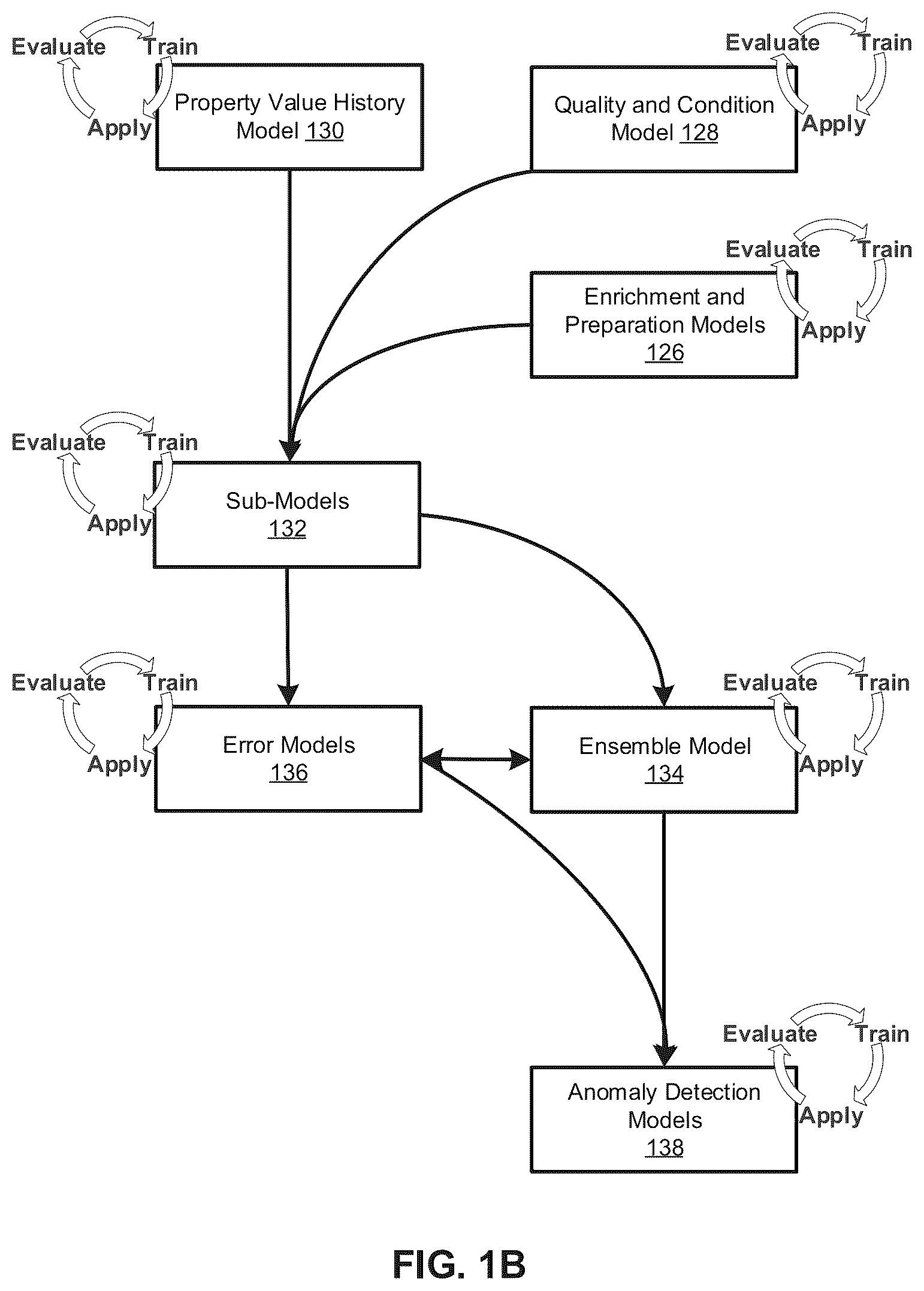 Patent US12455895 Figure 2 – Artificial intelligence model surveillance system