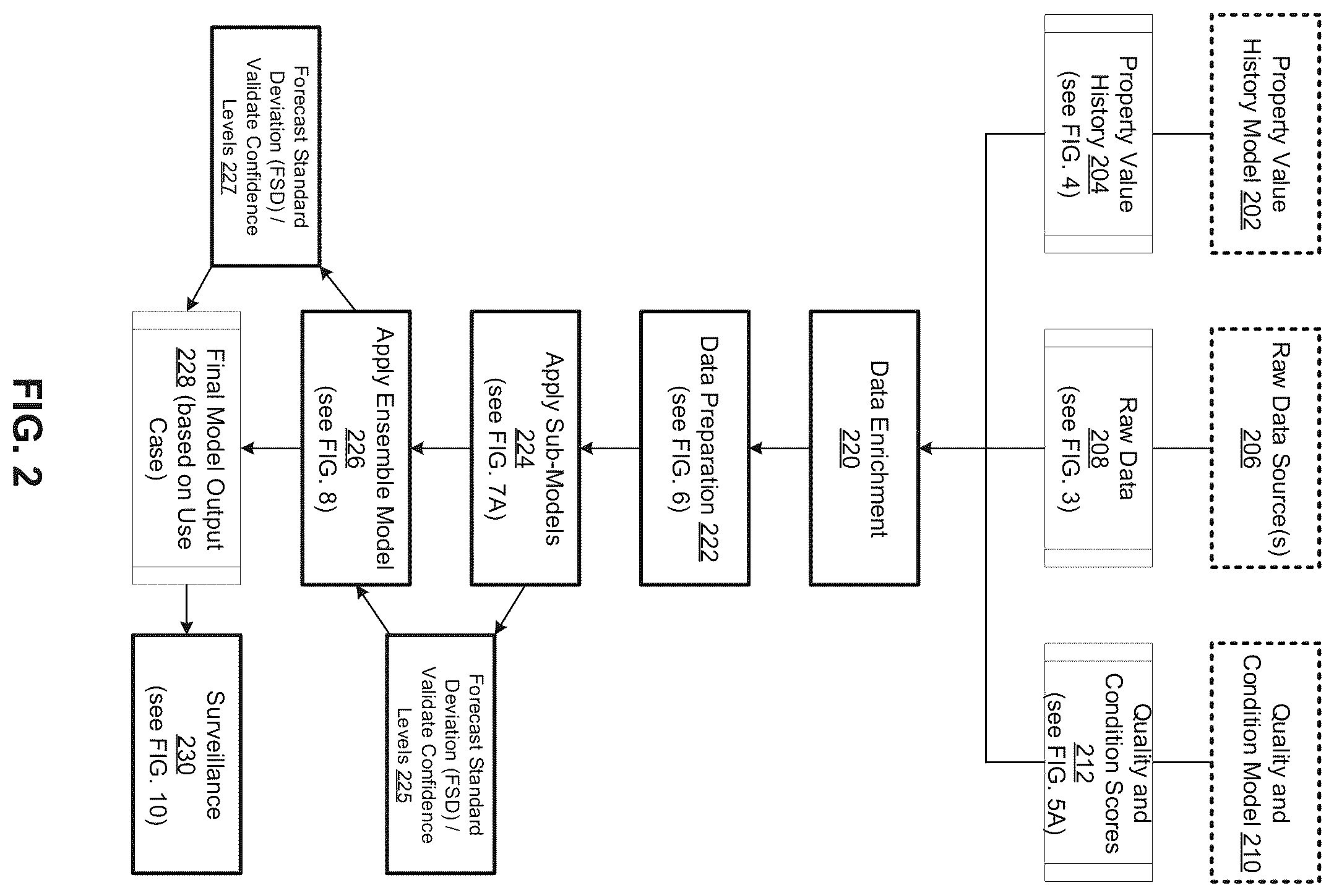 Patent US12455895 Figure 3 – Artificial intelligence model surveillance system