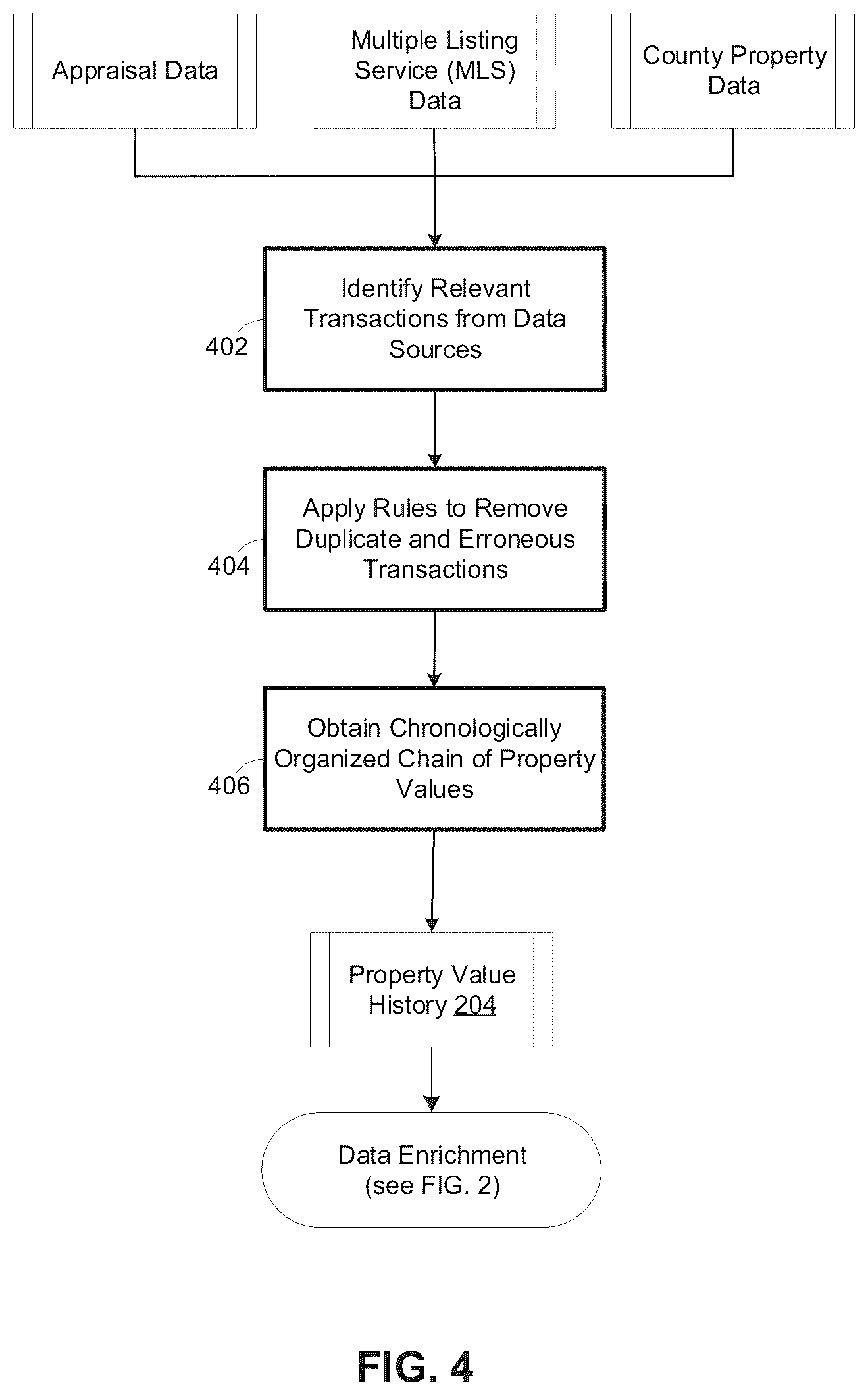 Patent US12455895 Figure 5 – Artificial intelligence model surveillance system