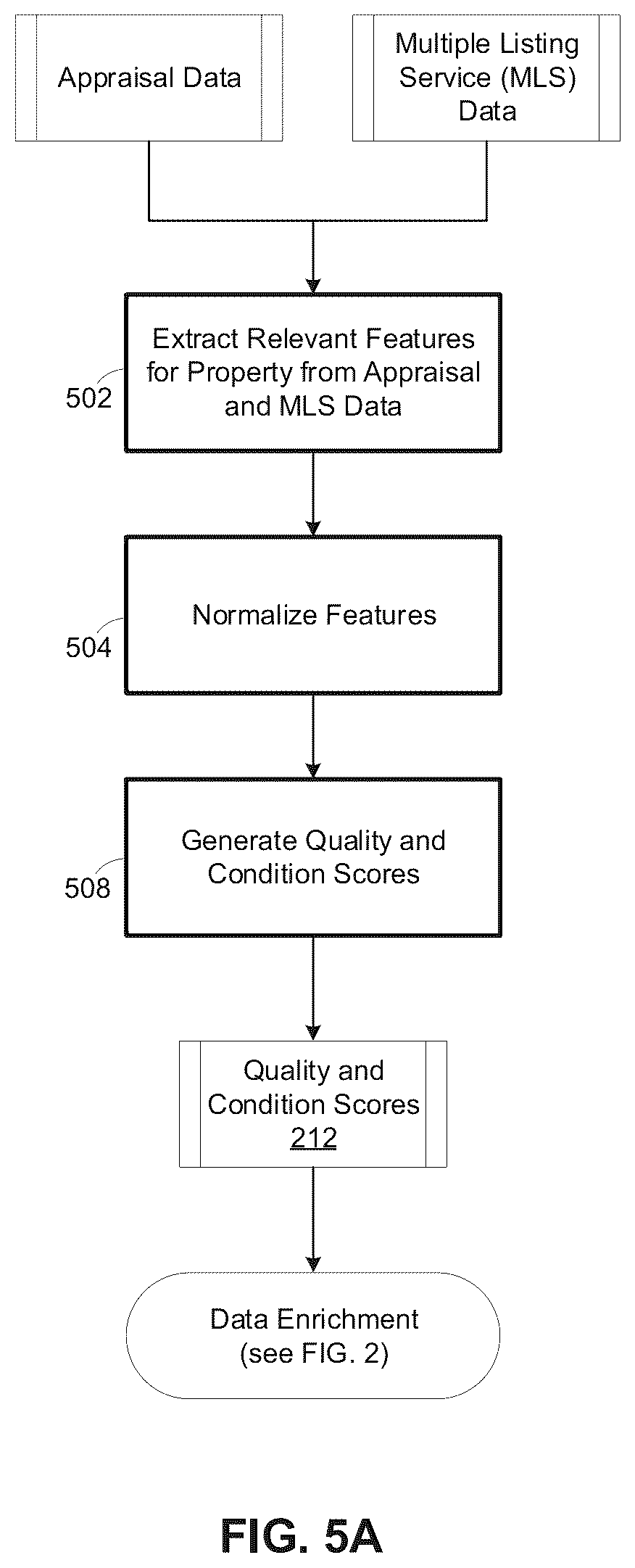 Patent US12455895 Figure 6 – Artificial intelligence model surveillance system