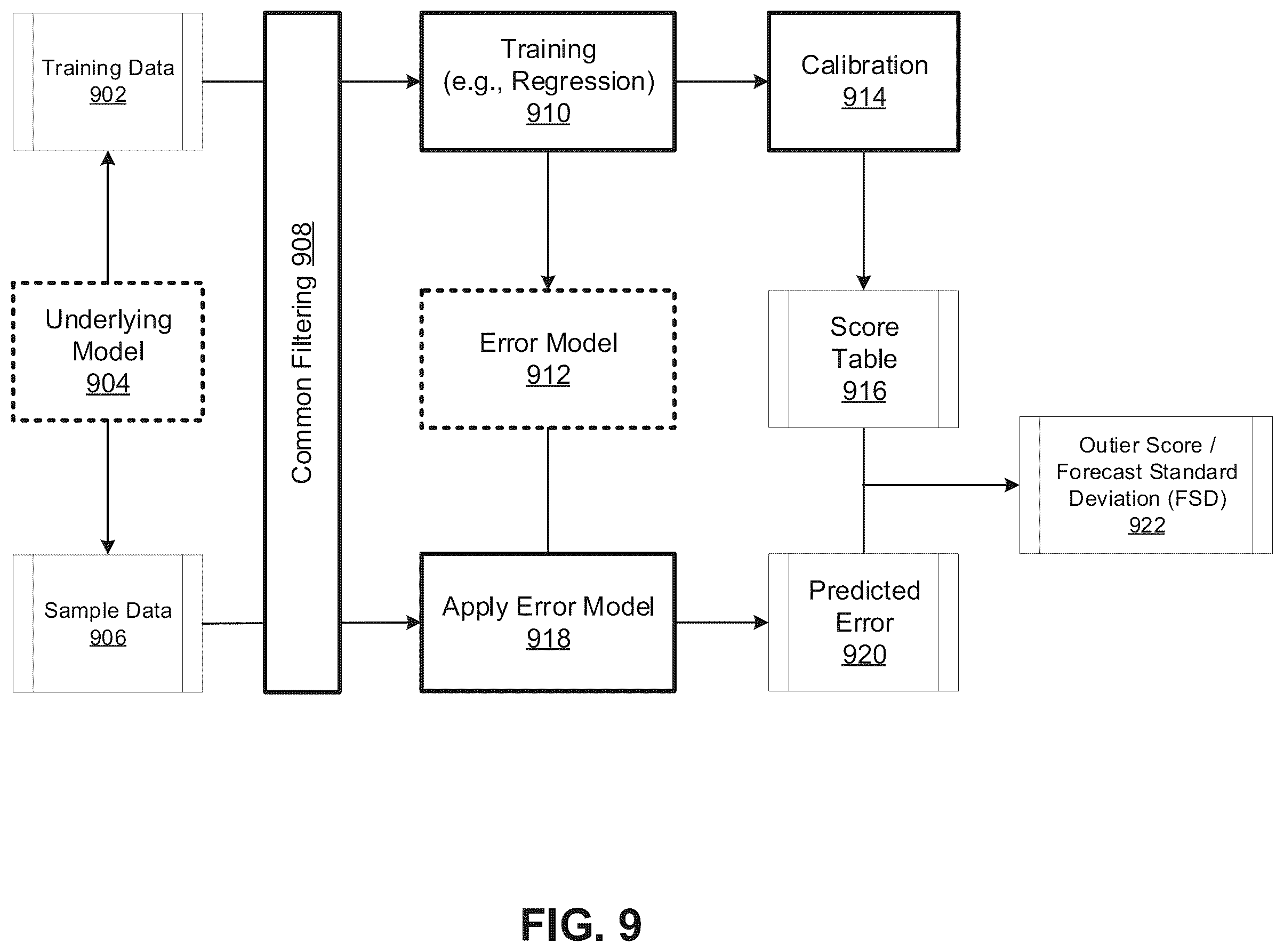 Patent US12455895 Figure 15 – Artificial intelligence model surveillance system