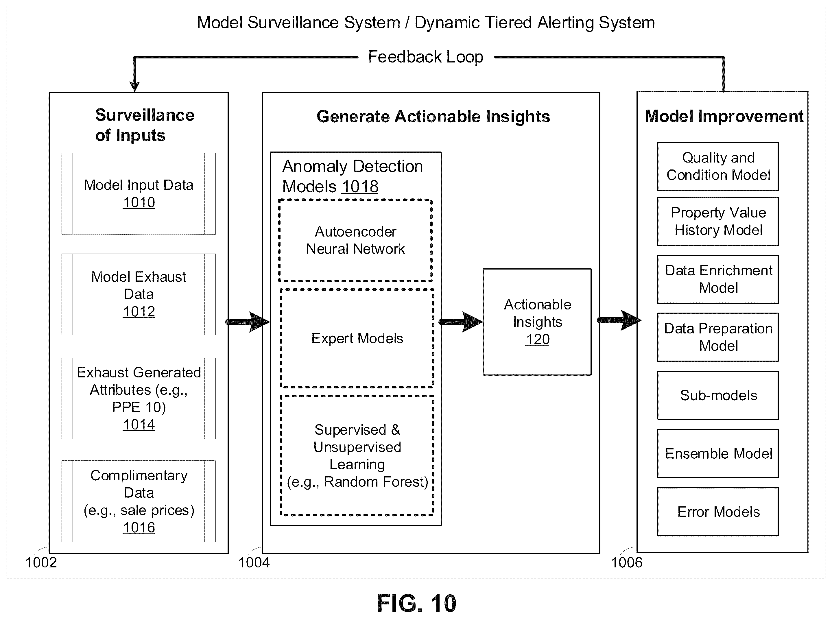 Patent US12455895 Figure 16 – Artificial intelligence model surveillance system