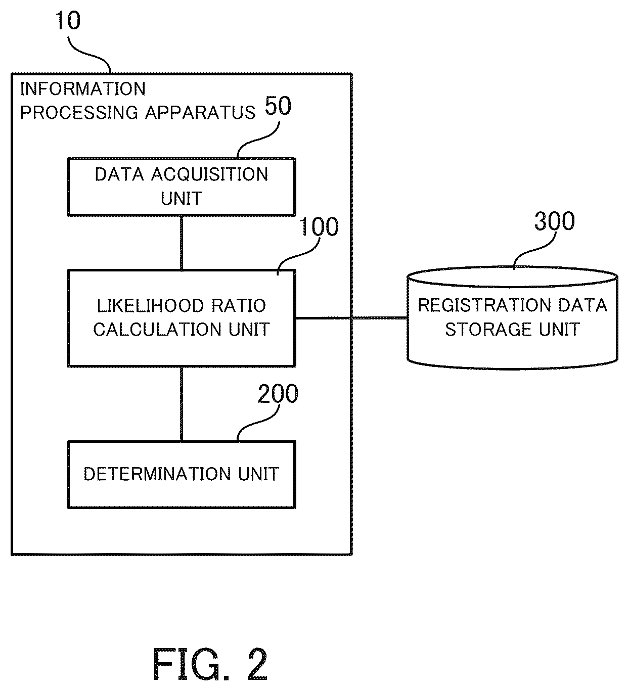 Patent US12455897 Figure 2 – Information processing apparatus, information processing method, and computer program