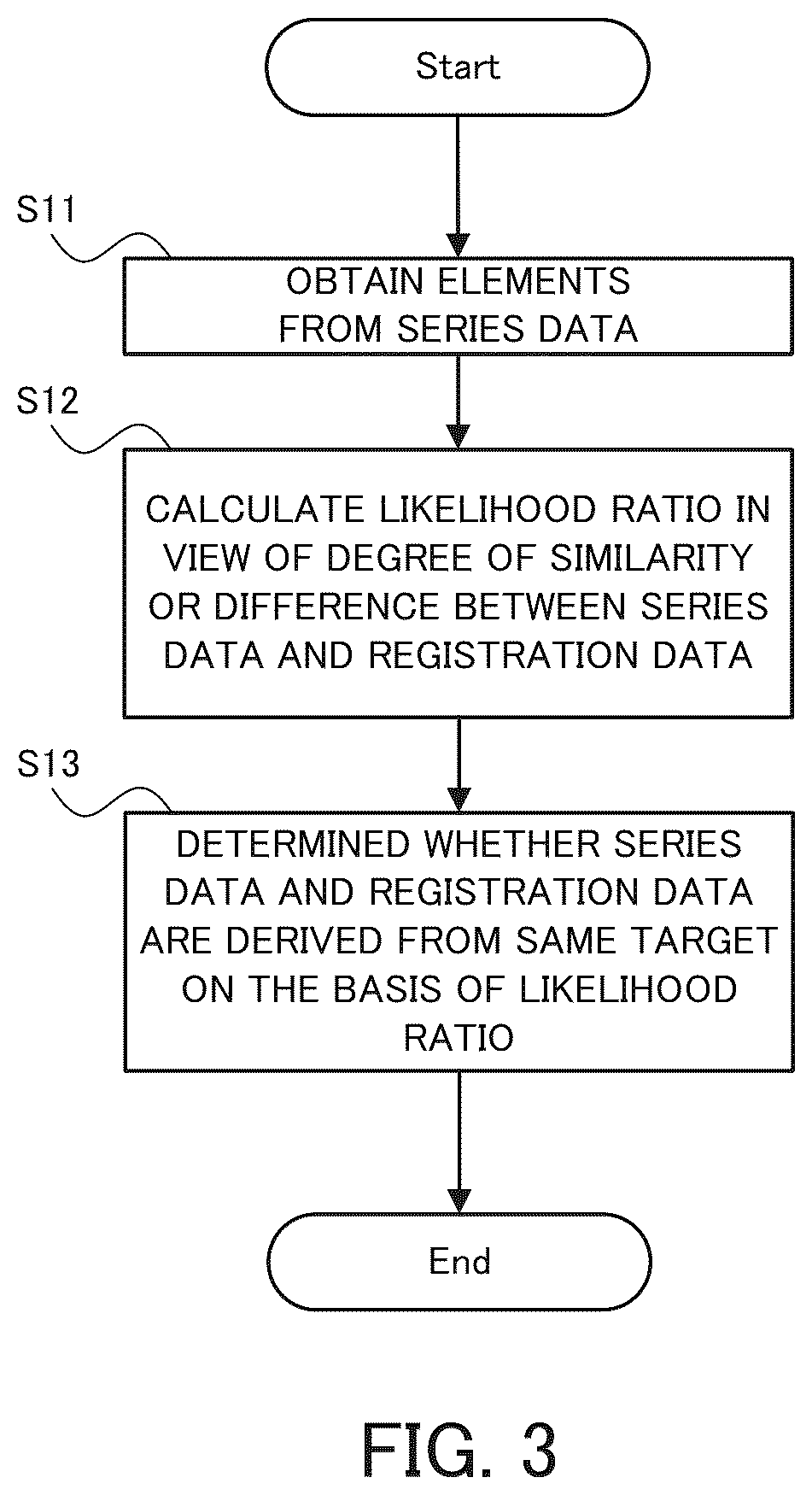 Patent US12455897 Figure 3 – Information processing apparatus, information processing method, and computer program