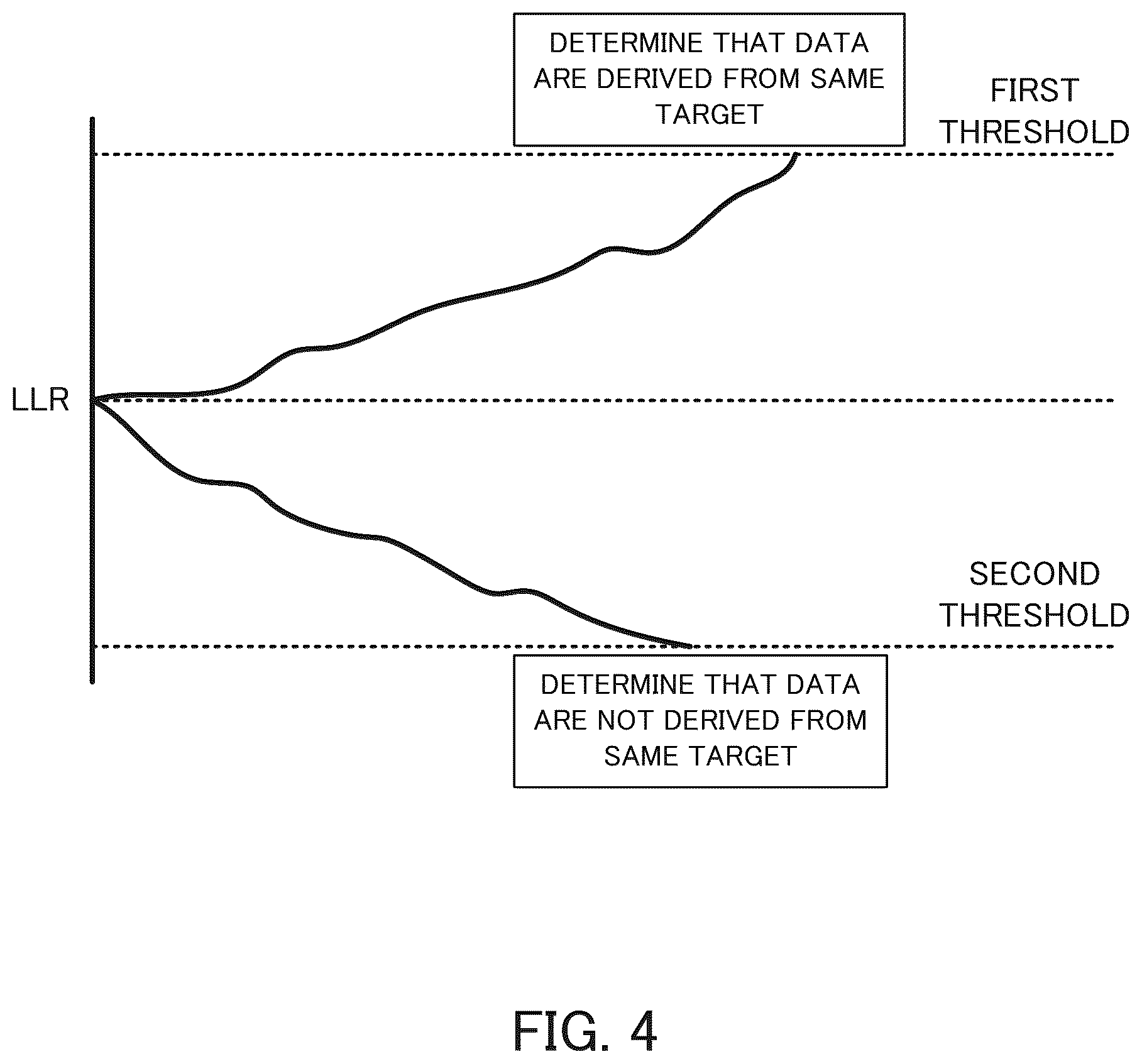 Patent US12455897 Figure 4 – Information processing apparatus, information processing method, and computer program