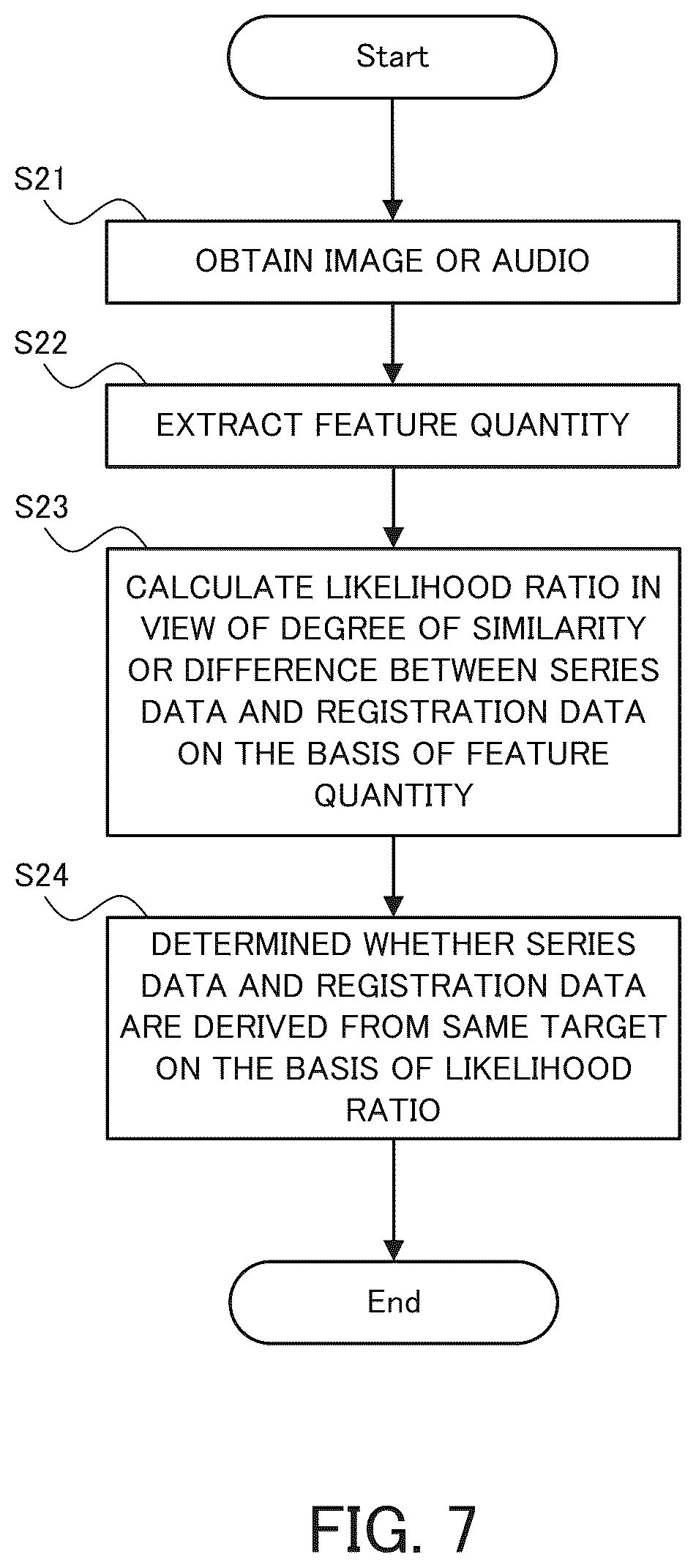 Patent US12455897 Figure 7 – Information processing apparatus, information processing method, and computer program
