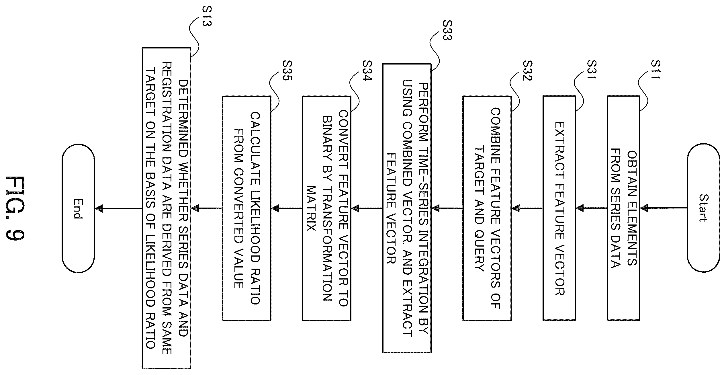 Patent US12455897 Figure 9 – Information processing apparatus, information processing method, and computer program