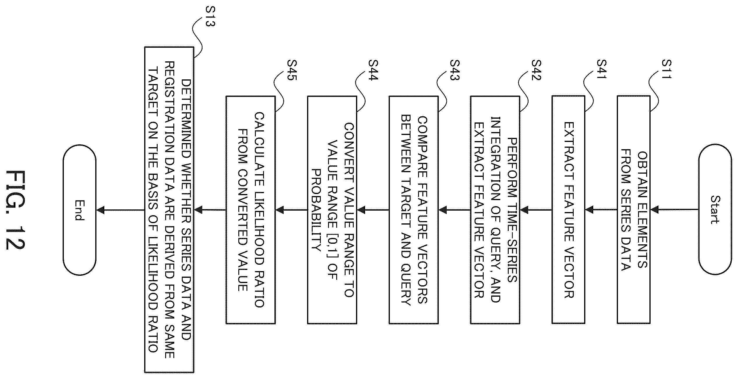 Patent US12455897 Figure 12 – Information processing apparatus, information processing method, and computer program