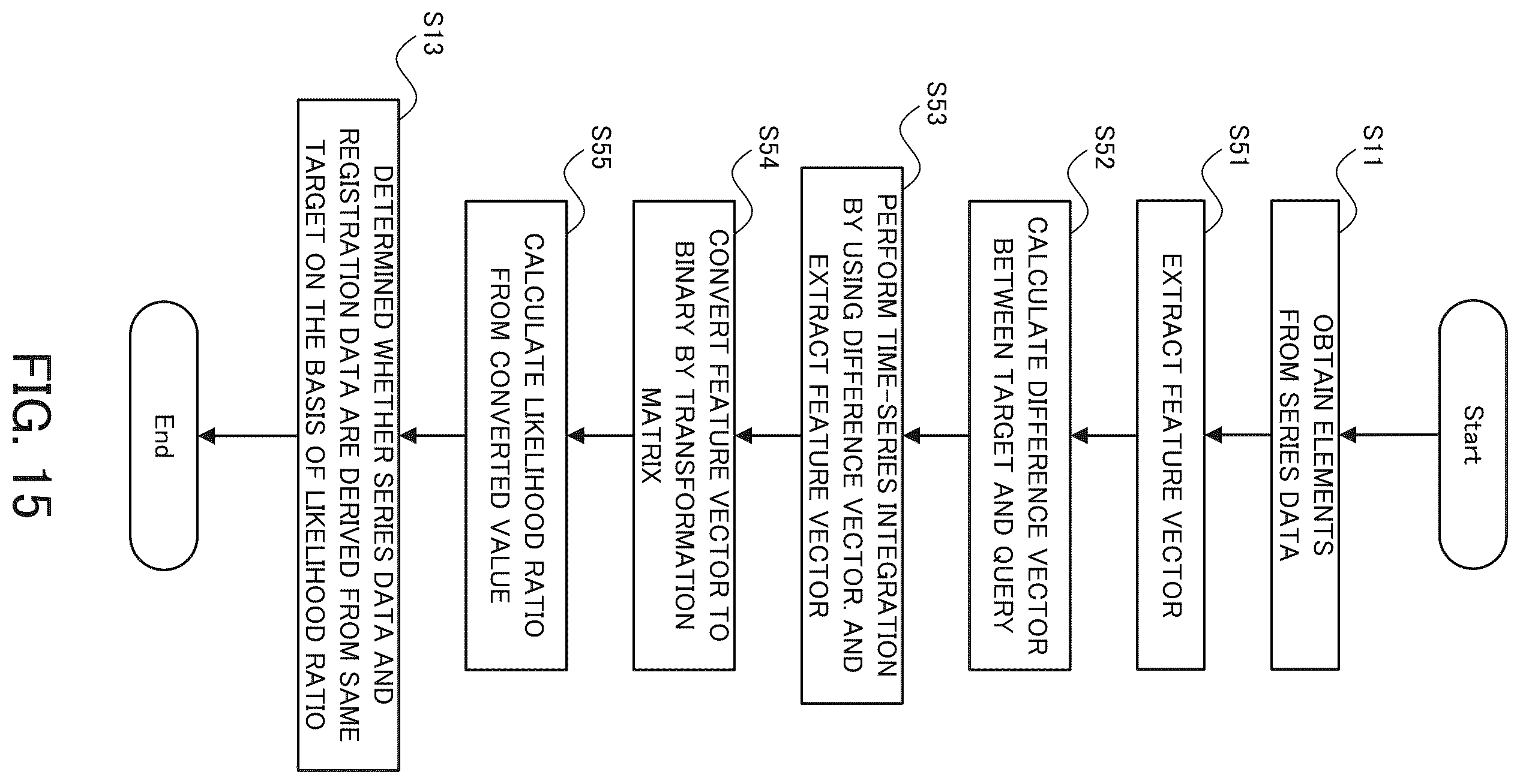 Patent US12455897 Figure 15 – Information processing apparatus, information processing method, and computer program