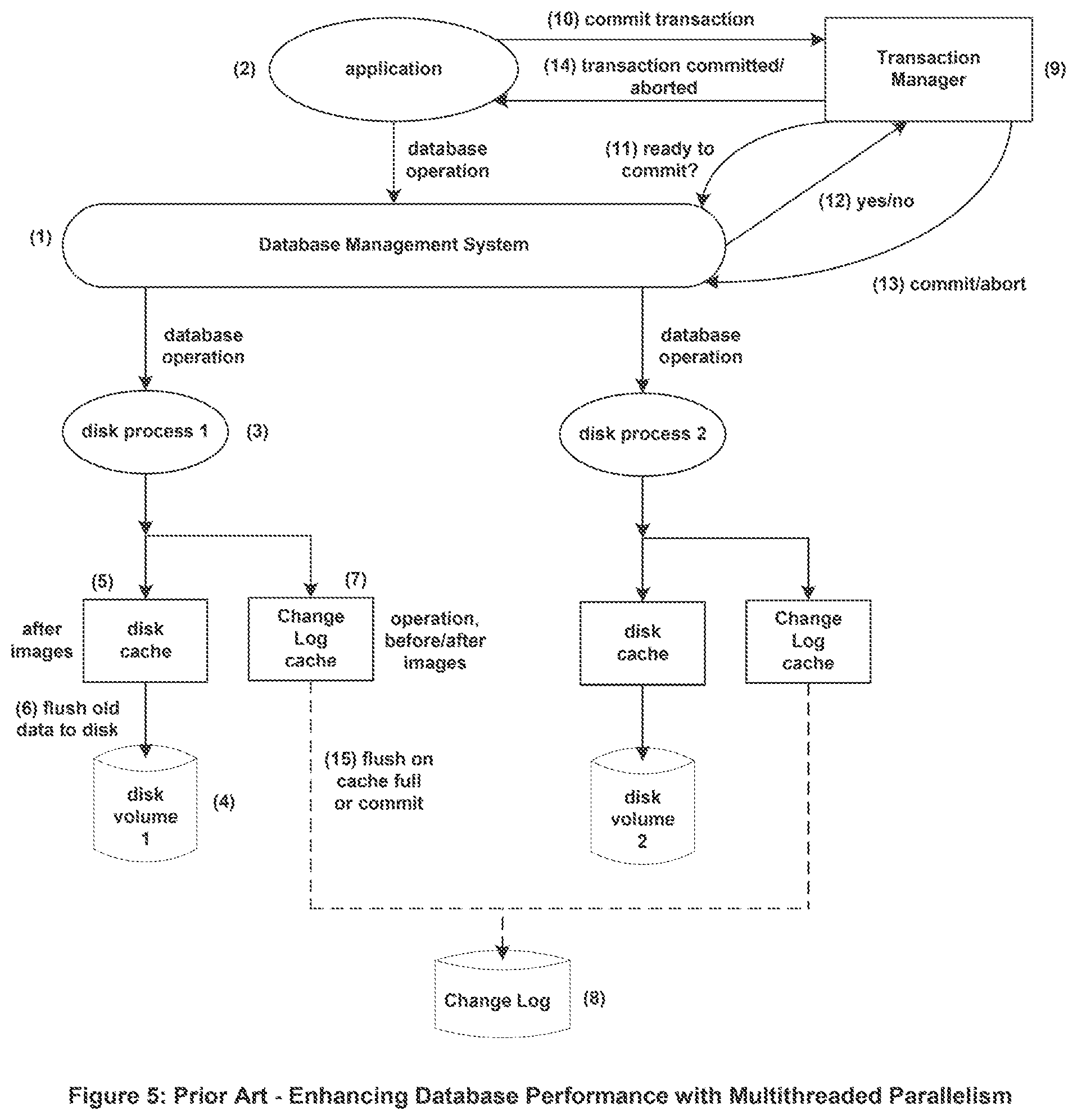Patent US12455898 Figure 3 – Methods for preventing constraint violations at a target database by a database replication system where an application call, or a programmatic call by a database management system, forces a flush of a change log