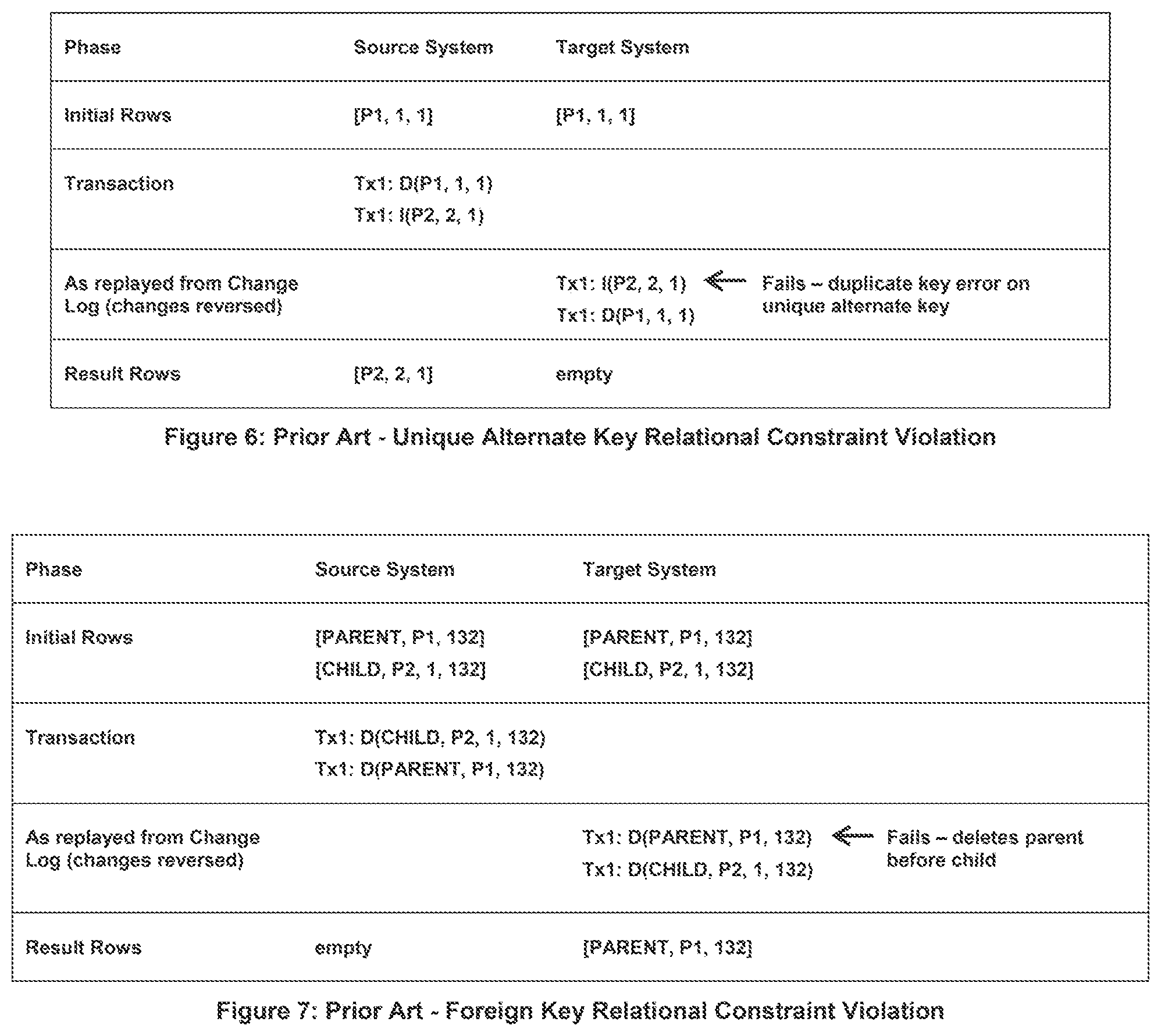 Patent US12455898 Figure 4 – Methods for preventing constraint violations at a target database by a database replication system where an application call, or a programmatic call by a database management system, forces a flush of a change log
