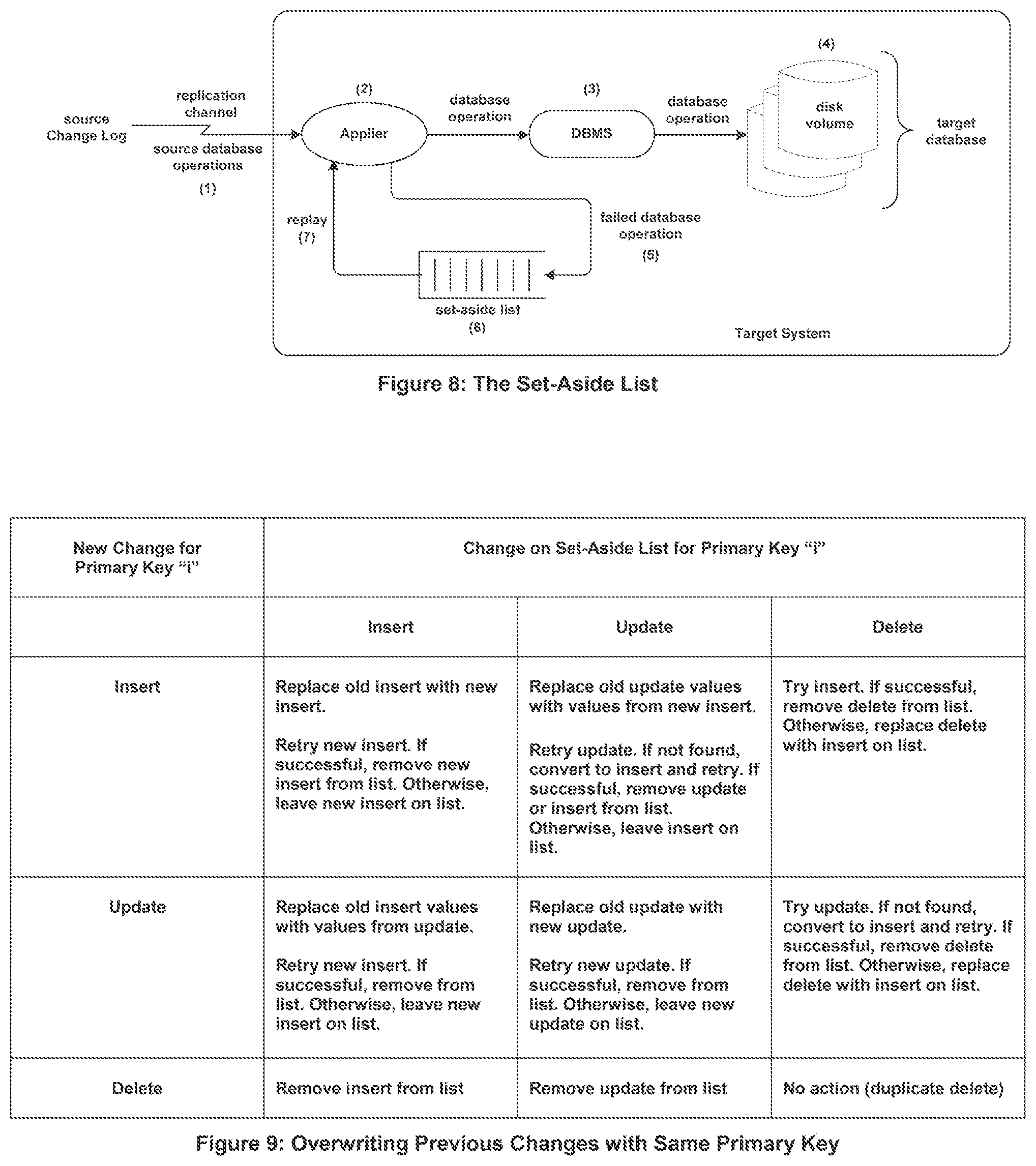 Patent US12455898 Figure 5 – Methods for preventing constraint violations at a target database by a database replication system where an application call, or a programmatic call by a database management system, forces a flush of a change log
