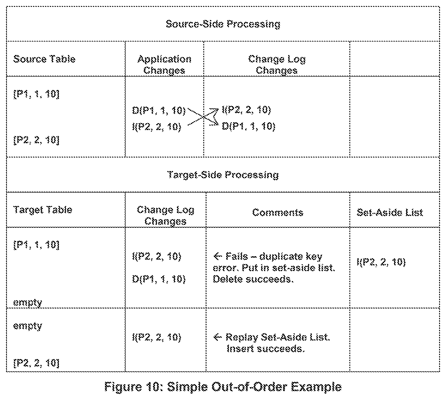 Patent US12455898 Figure 6 – Methods for preventing constraint violations at a target database by a database replication system where an application call, or a programmatic call by a database management system, forces a flush of a change log