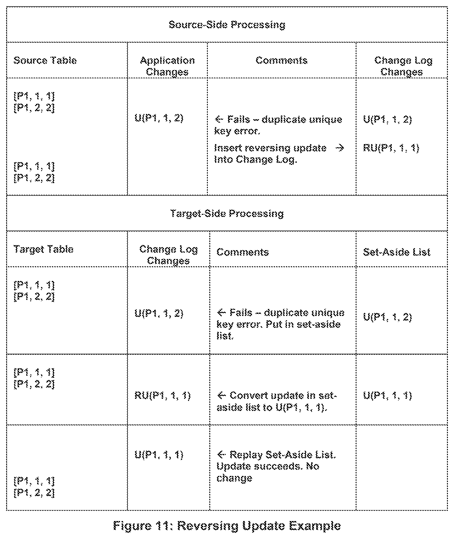 Patent US12455898 Figure 7 – Methods for preventing constraint violations at a target database by a database replication system where an application call, or a programmatic call by a database management system, forces a flush of a change log
