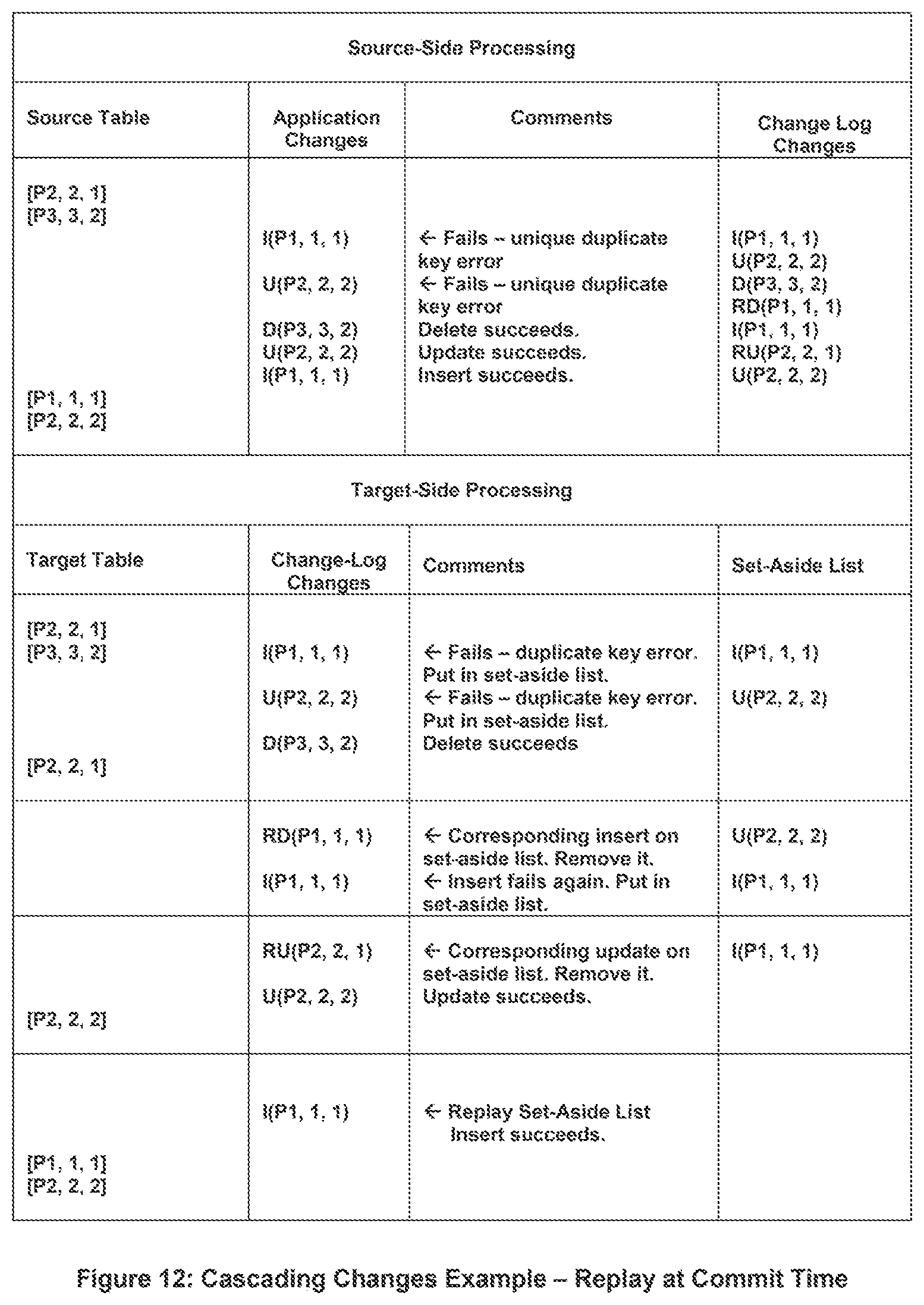 Patent US12455898 Figure 8 – Methods for preventing constraint violations at a target database by a database replication system where an application call, or a programmatic call by a database management system, forces a flush of a change log