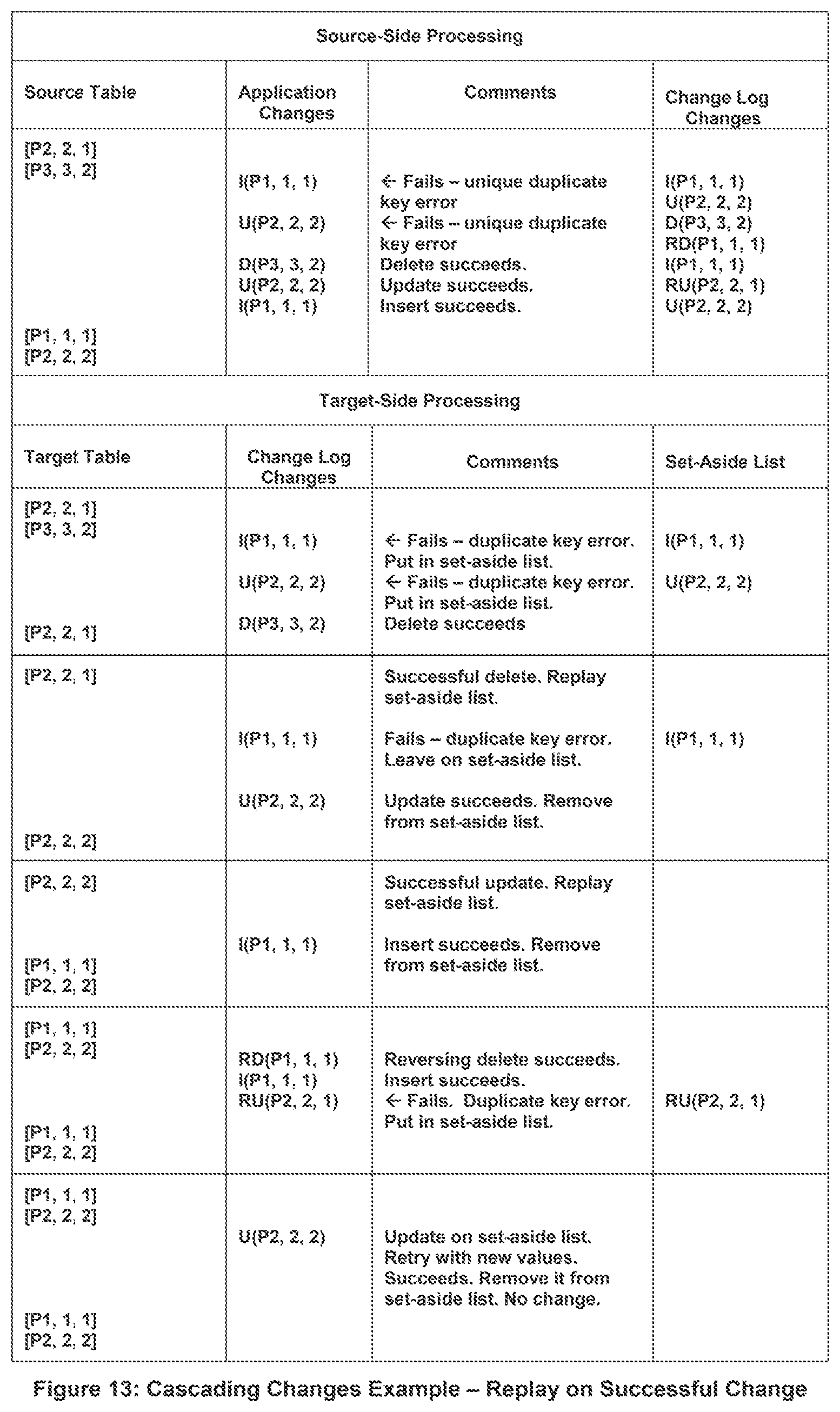 Patent US12455898 Figure 9 – Methods for preventing constraint violations at a target database by a database replication system where an application call, or a programmatic call by a database management system, forces a flush of a change log