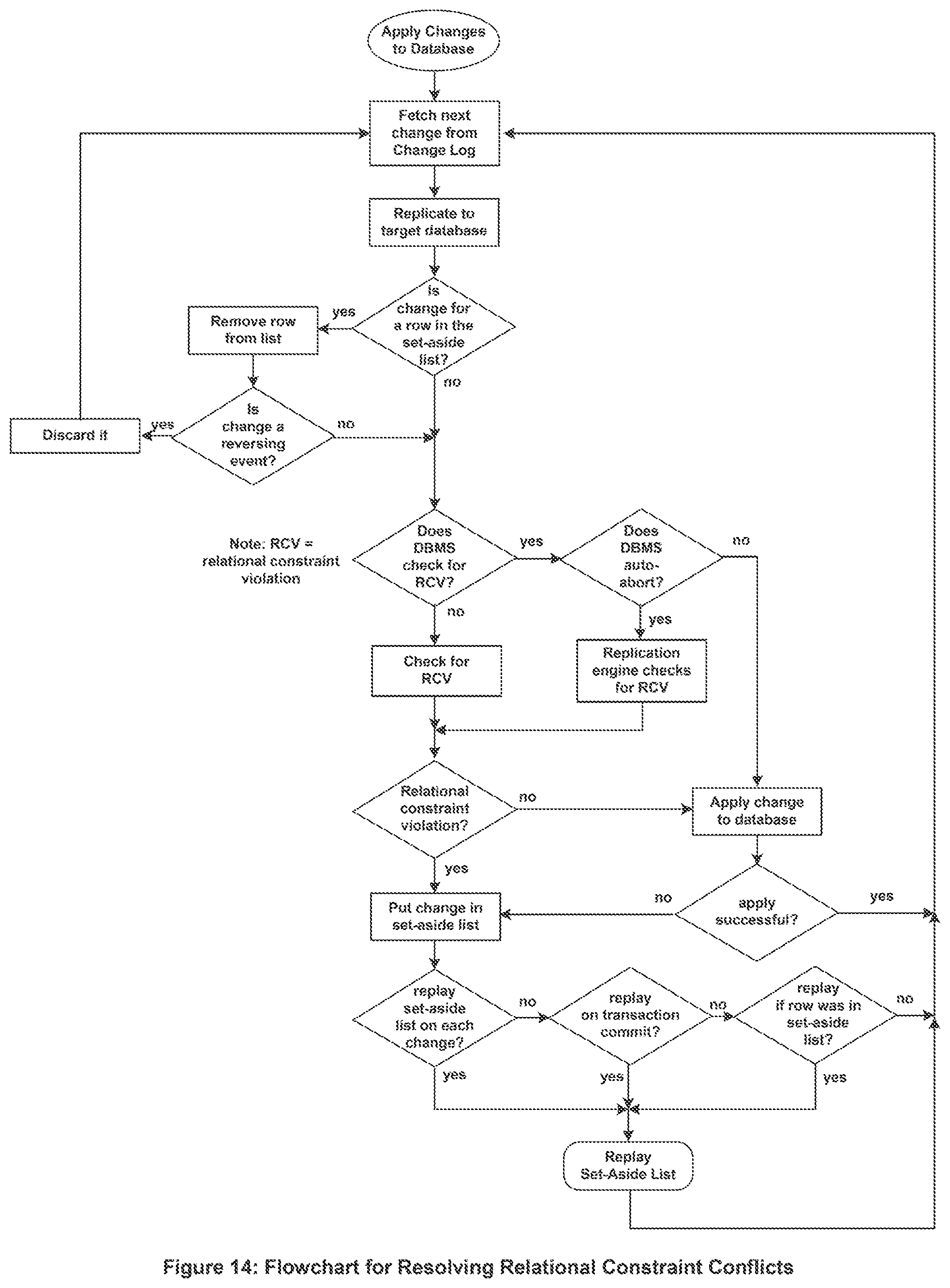 Patent US12455898 Figure 10 – Methods for preventing constraint violations at a target database by a database replication system where an application call, or a programmatic call by a database management system, forces a flush of a change log