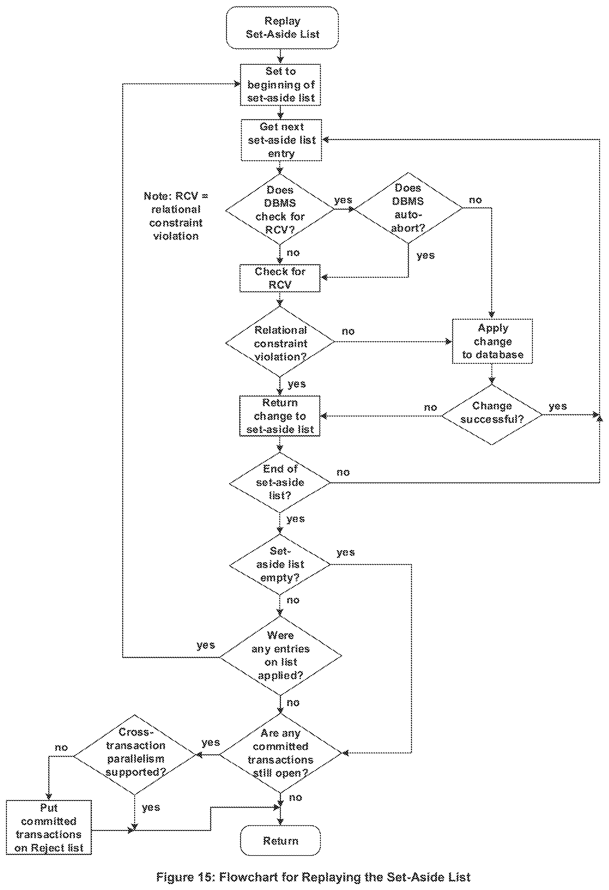 Patent US12455898 Figure 11 – Methods for preventing constraint violations at a target database by a database replication system where an application call, or a programmatic call by a database management system, forces a flush of a change log