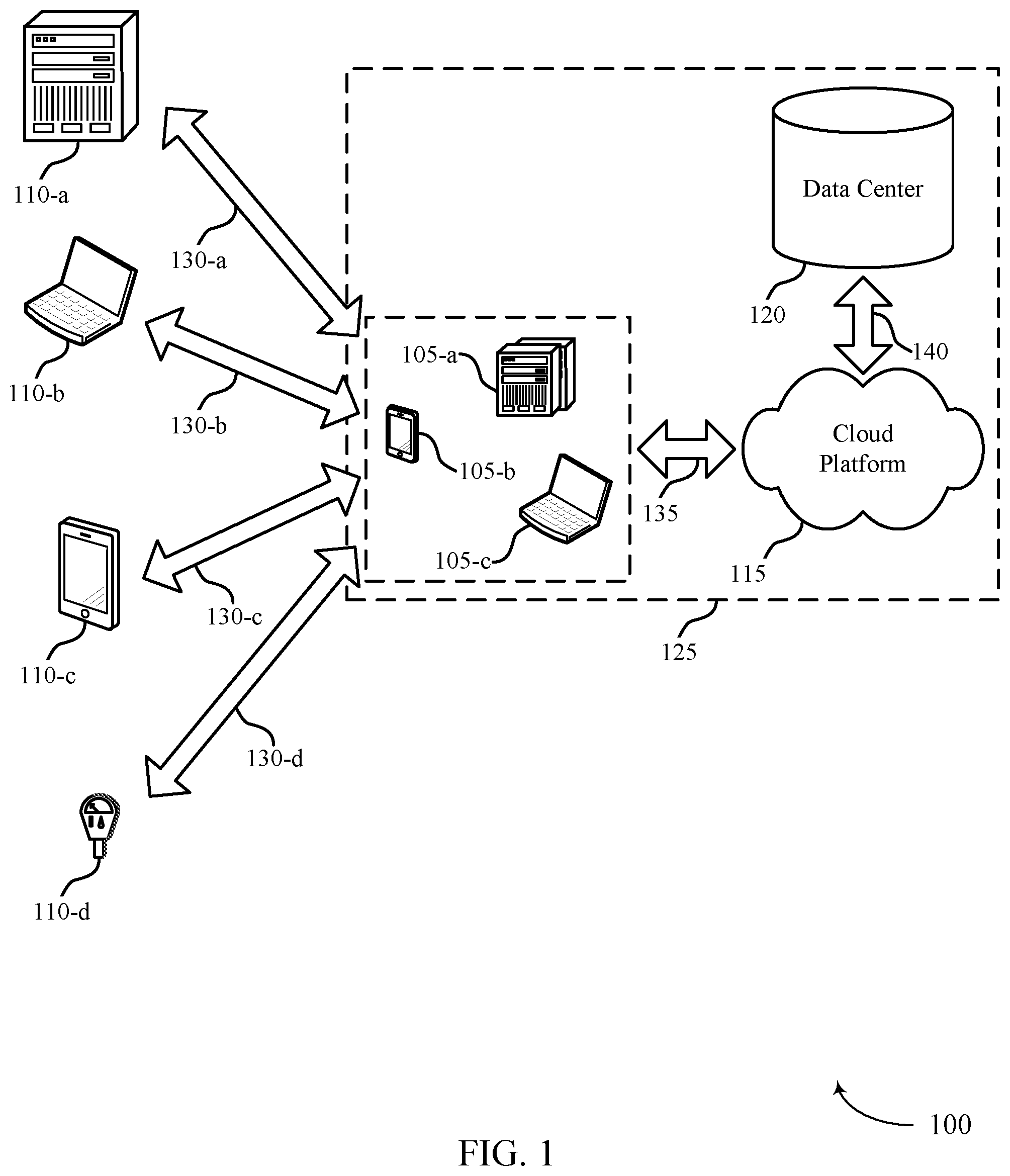 Patent US12455899 — Data transformation using binary serialization format — Figure 1