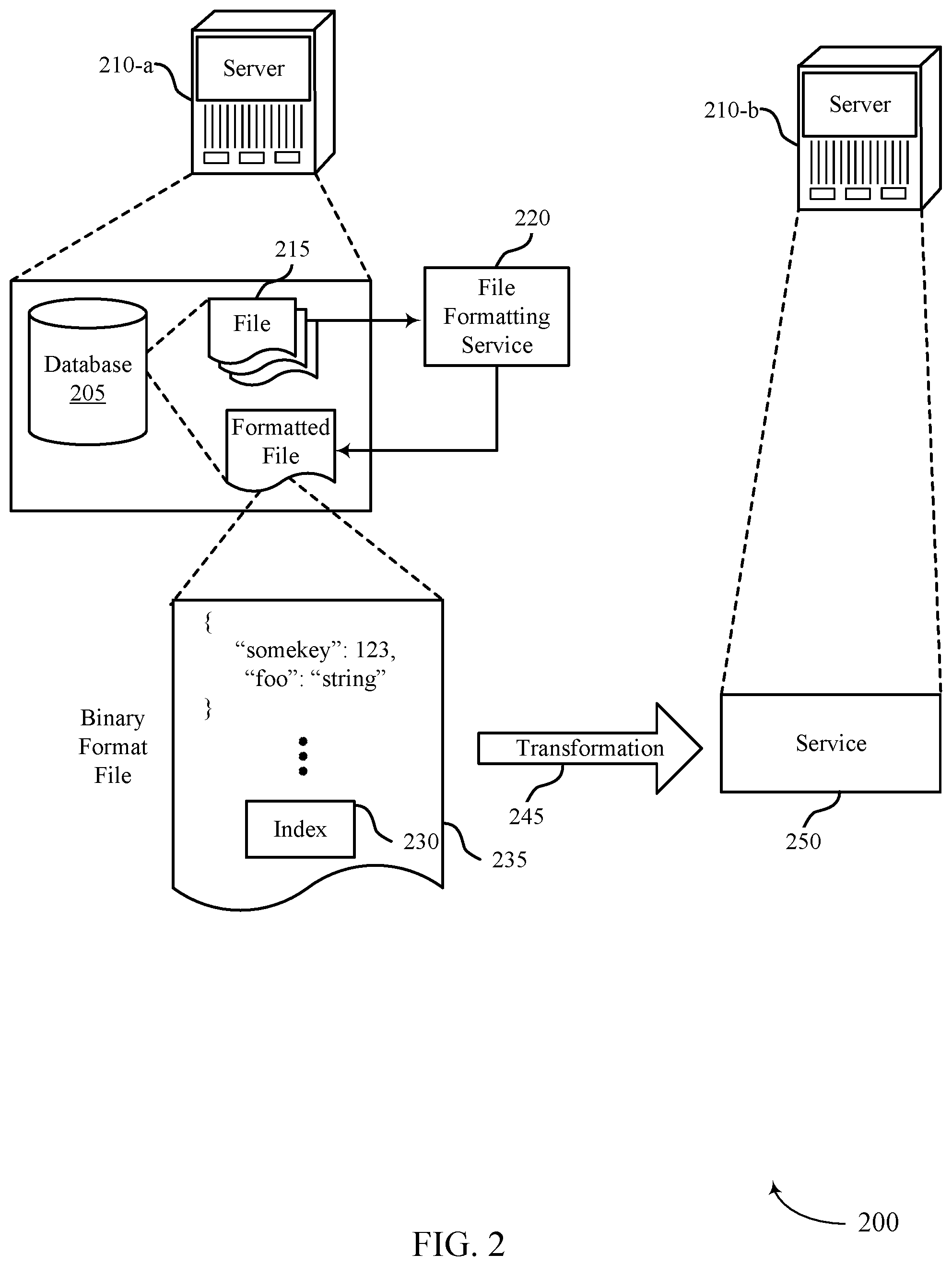Patent US12455899 Figure 2 – Data transformation using binary serialization format