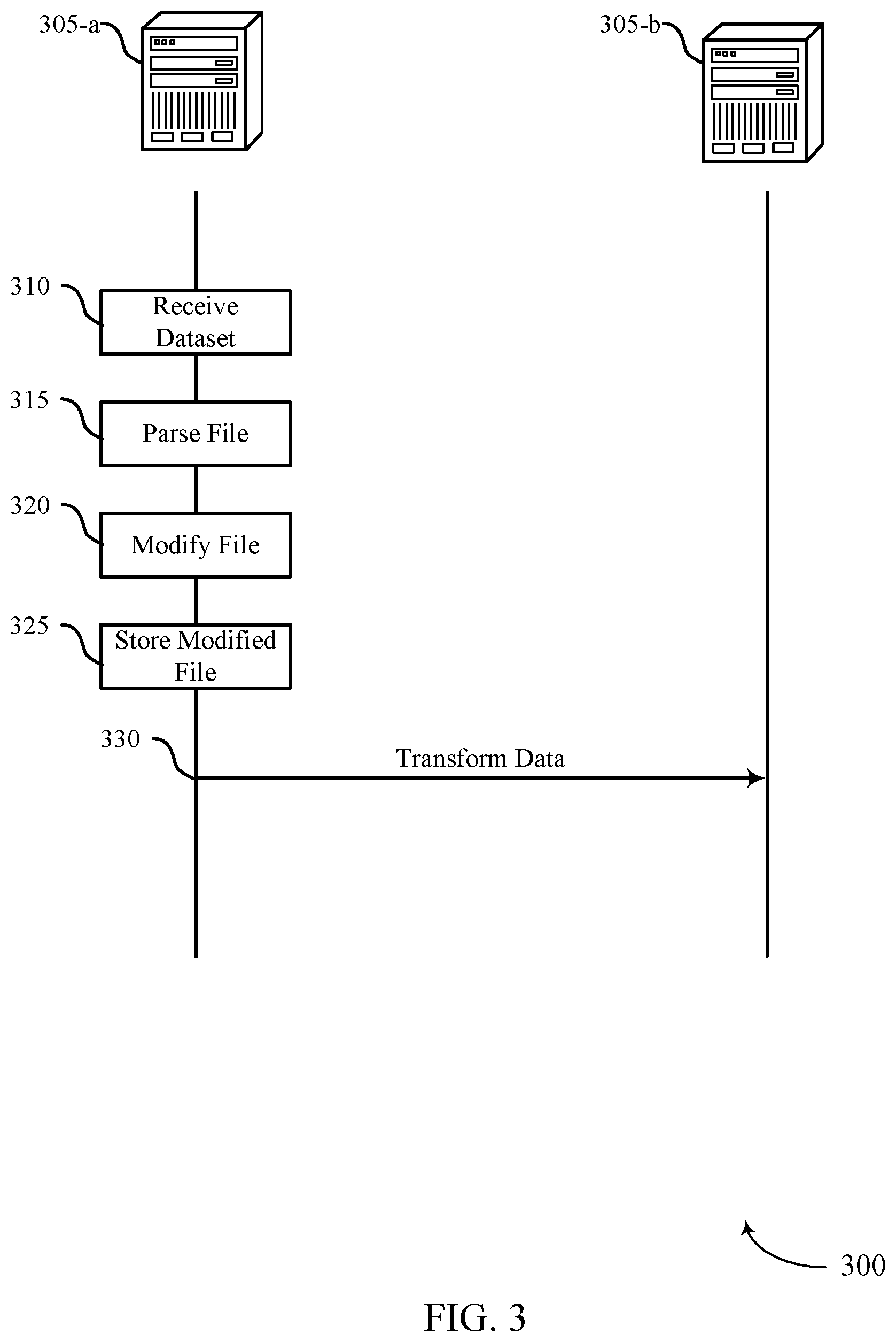 Patent US12455899 Figure 3 – Data transformation using binary serialization format
