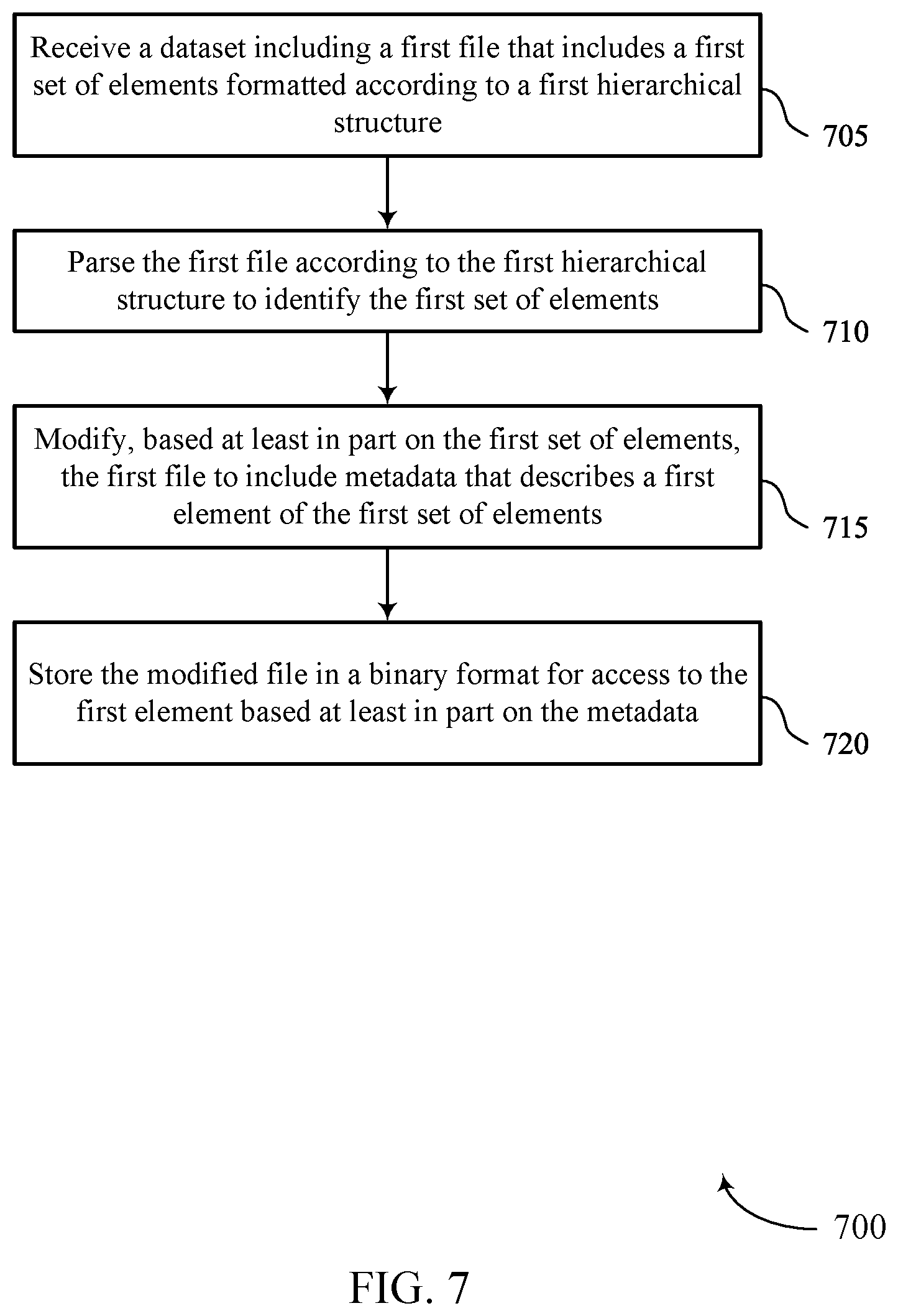 Patent US12455899 Figure 7 – Data transformation using binary serialization format