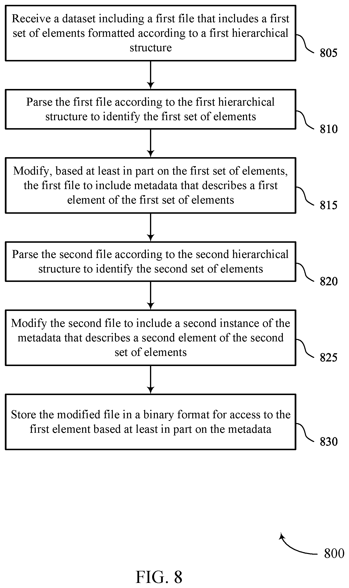 Patent US12455899 Figure 8 – Data transformation using binary serialization format