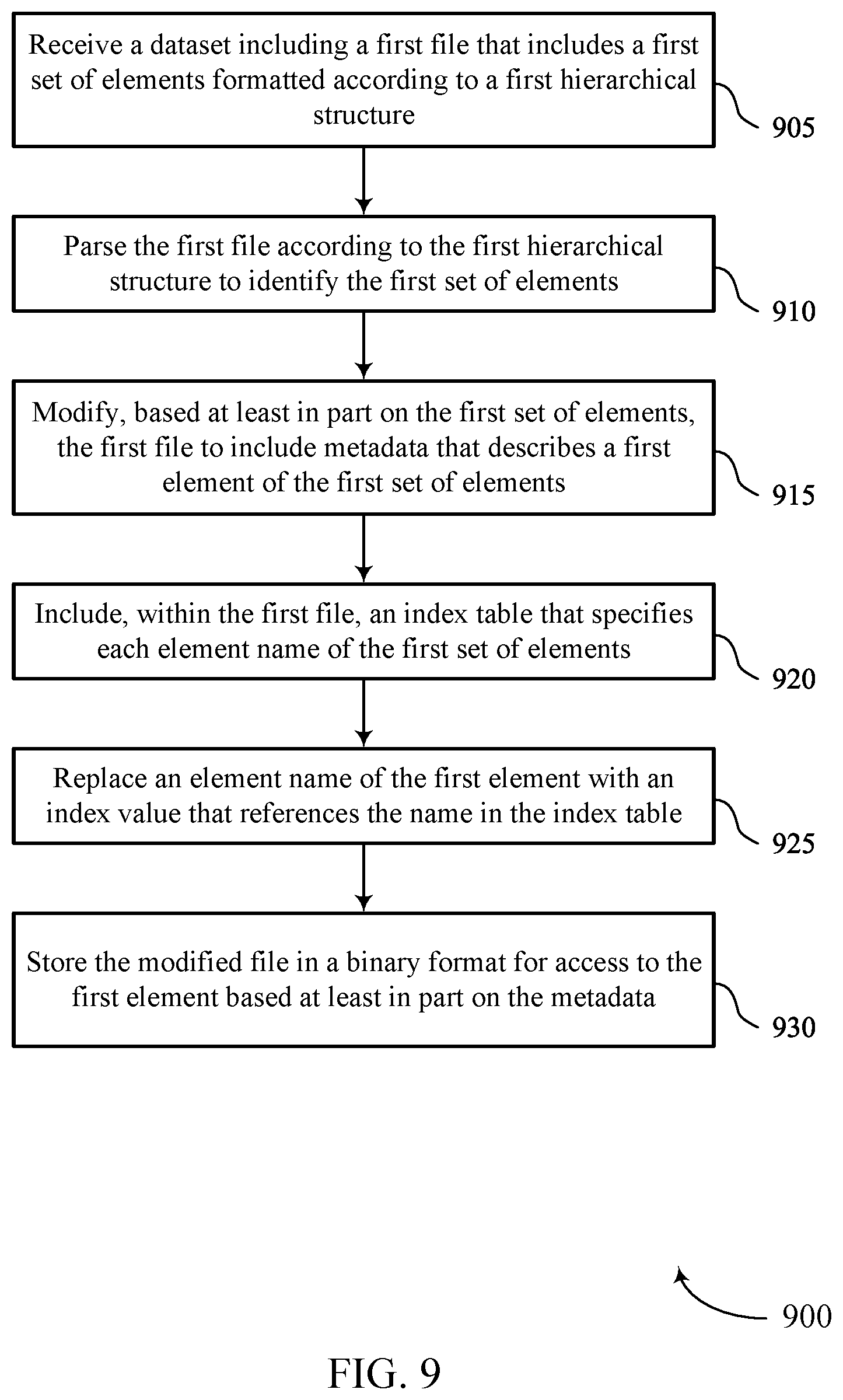 Patent US12455899 Figure 9 – Data transformation using binary serialization format