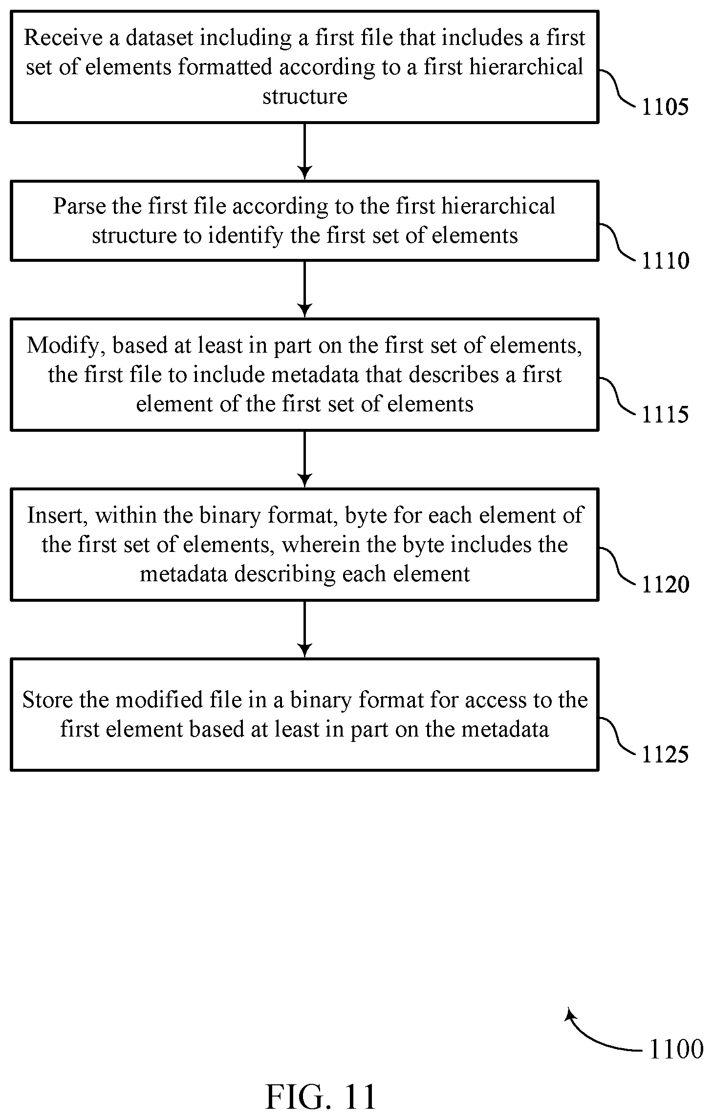 Patent US12455899 Figure 11 – Data transformation using binary serialization format