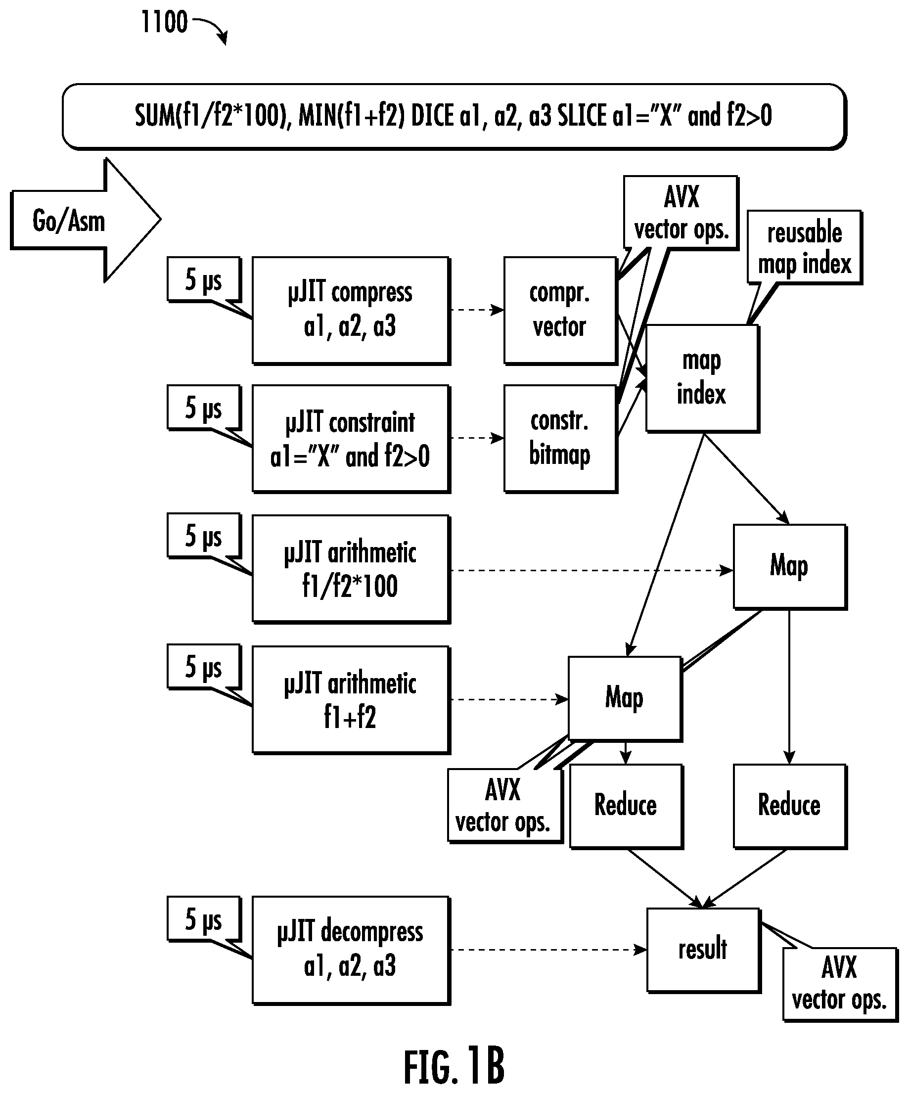 Patent US12455900 Figure 2 – Method for executing a query in a multi-dimensional data space using vectorization and a related system