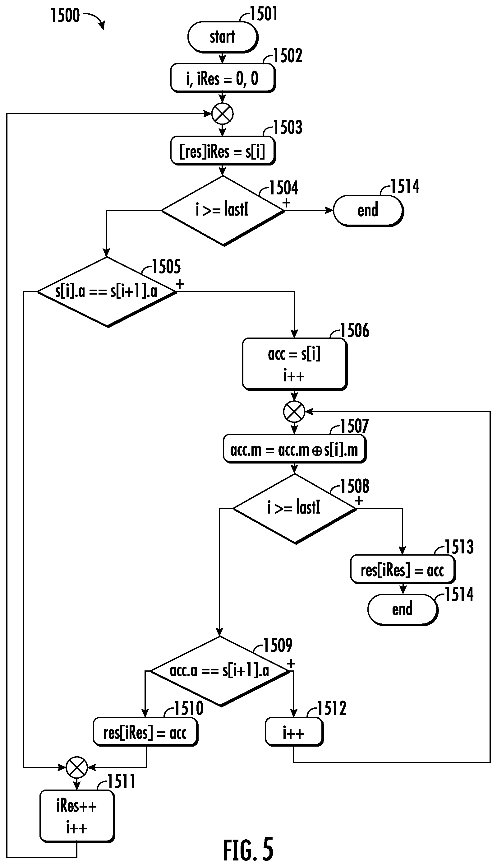 Patent US12455900 Figure 6 – Method for executing a query in a multi-dimensional data space using vectorization and a related system